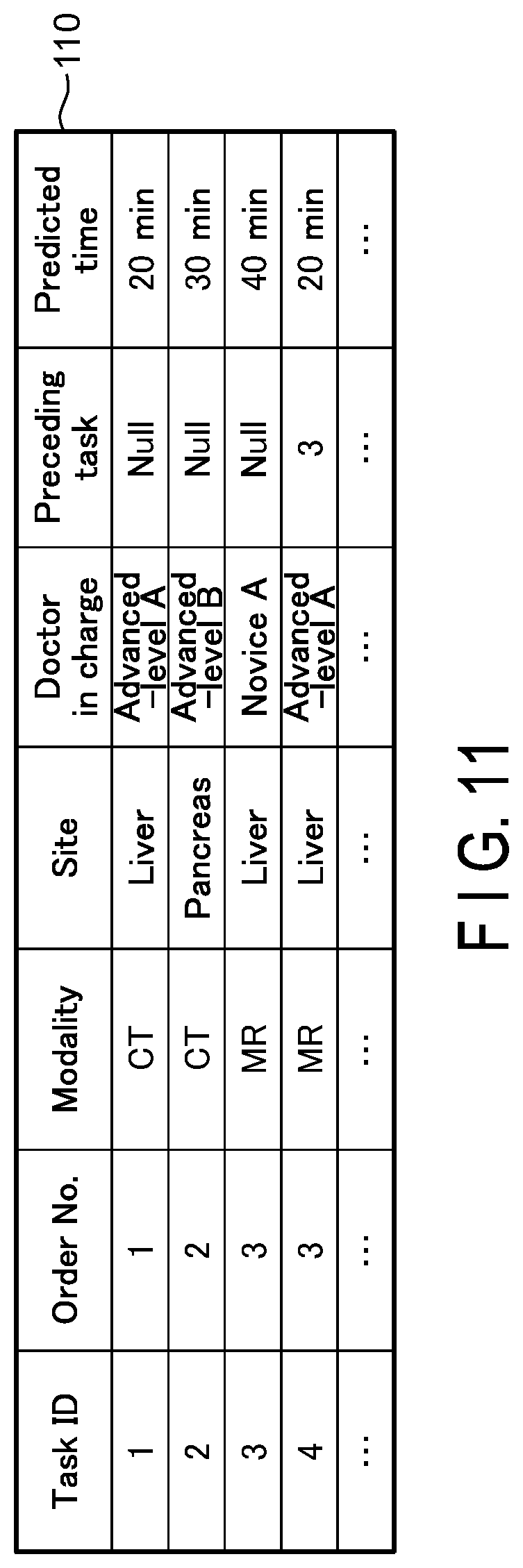 Patent US11776678 Figure 8 – Task assignment supporting apparatus, task assignment supporting system, and task assignment supporting method