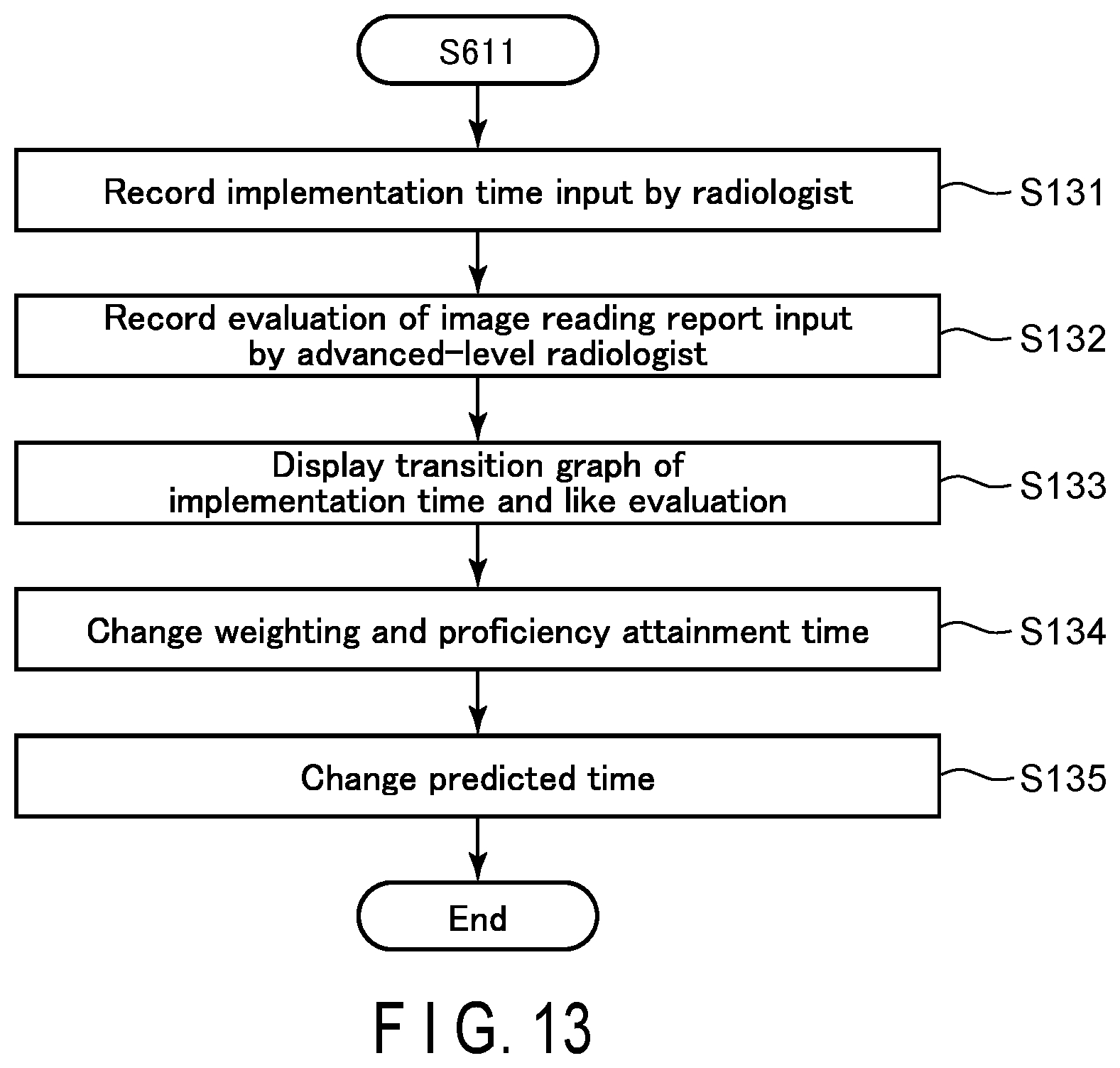 Patent US11776678 Figure 10 – Task assignment supporting apparatus, task assignment supporting system, and task assignment supporting method