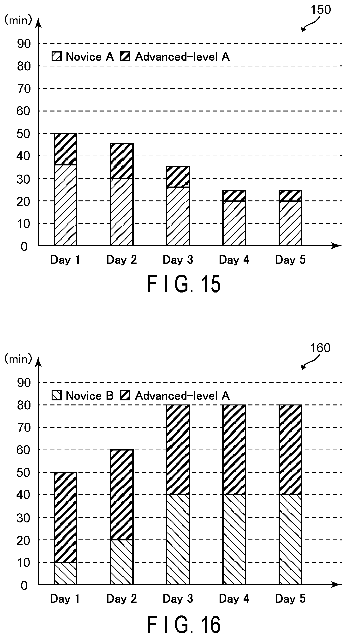 Patent US11776678 Figure 12 – Task assignment supporting apparatus, task assignment supporting system, and task assignment supporting method