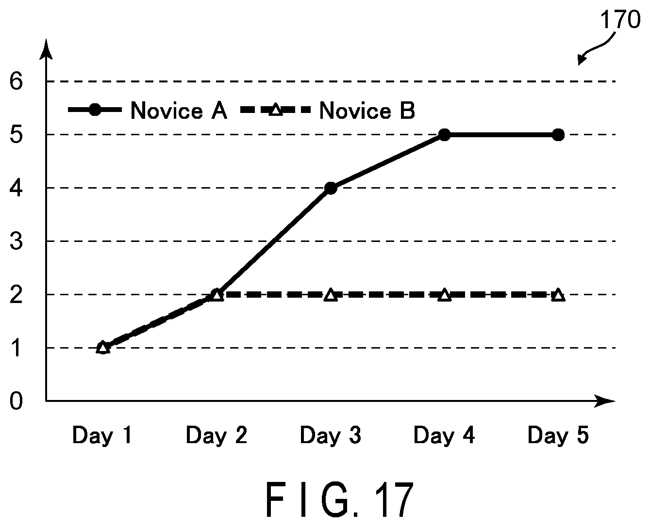 Patent US11776678 Figure 13 – Task assignment supporting apparatus, task assignment supporting system, and task assignment supporting method