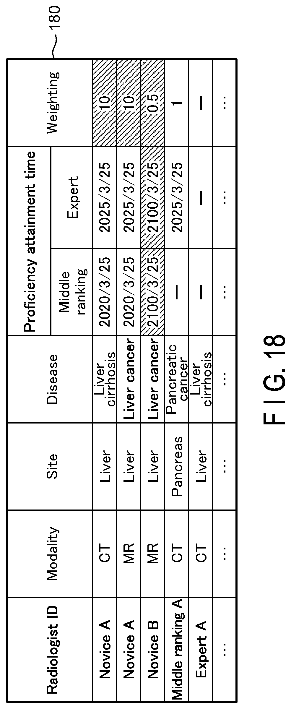 Patent US11776678 Figure 14 – Task assignment supporting apparatus, task assignment supporting system, and task assignment supporting method