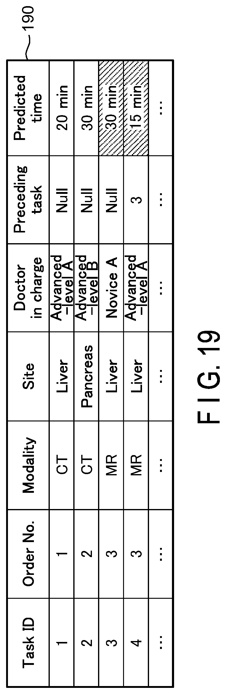 Patent US11776678 Figure 15 – Task assignment supporting apparatus, task assignment supporting system, and task assignment supporting method
