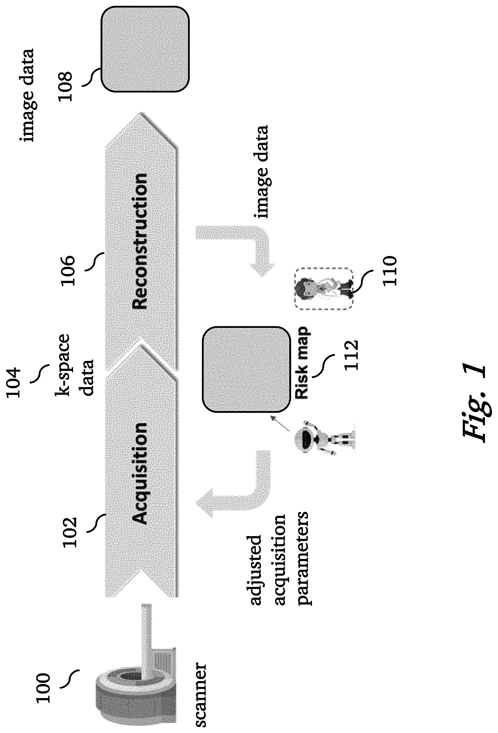 Patent US11776679 Figure 1 – Methods for risk map prediction in AI-based MRI reconstruction