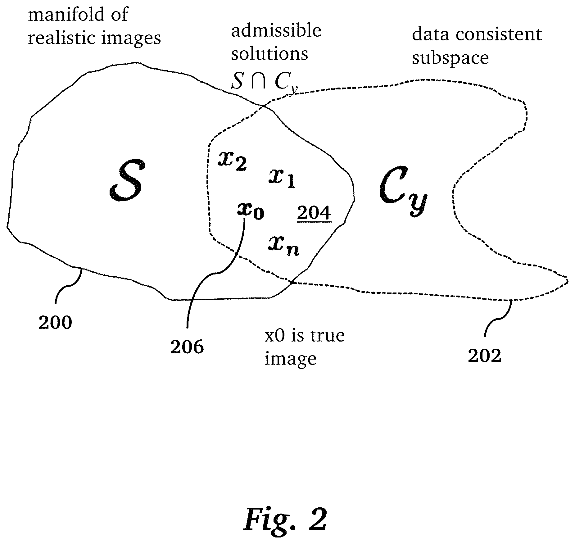 Patent US11776679 Figure 2 – Methods for risk map prediction in AI-based MRI reconstruction