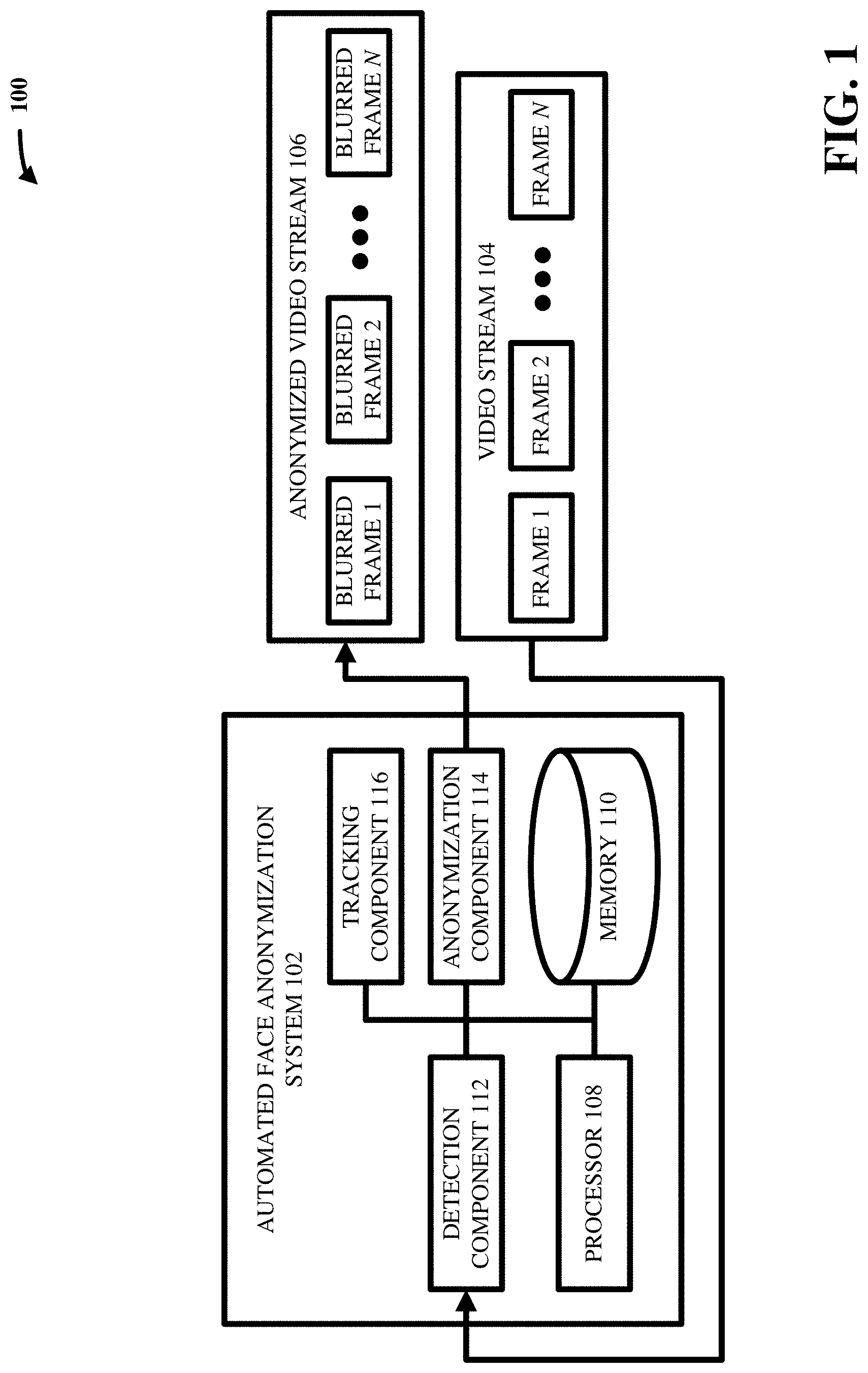 Patent US11776680 Figure 1 – Method and system for real-time and offline de-identification of facial regions from regular and occluded color video streams obtained during diagnostic medical procedures