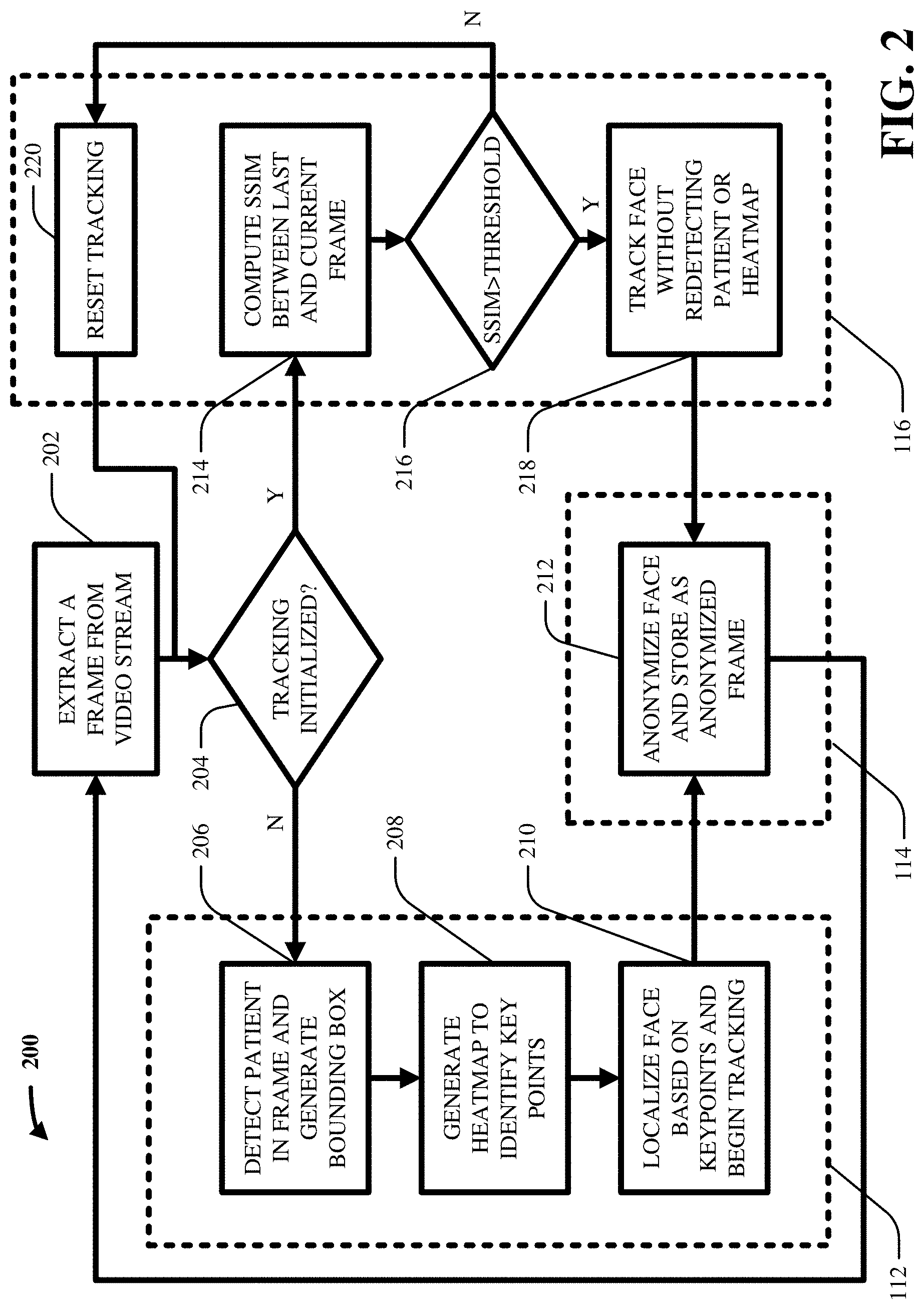 Patent US11776680 Figure 2 – Method and system for real-time and offline de-identification of facial regions from regular and occluded color video streams obtained during diagnostic medical procedures