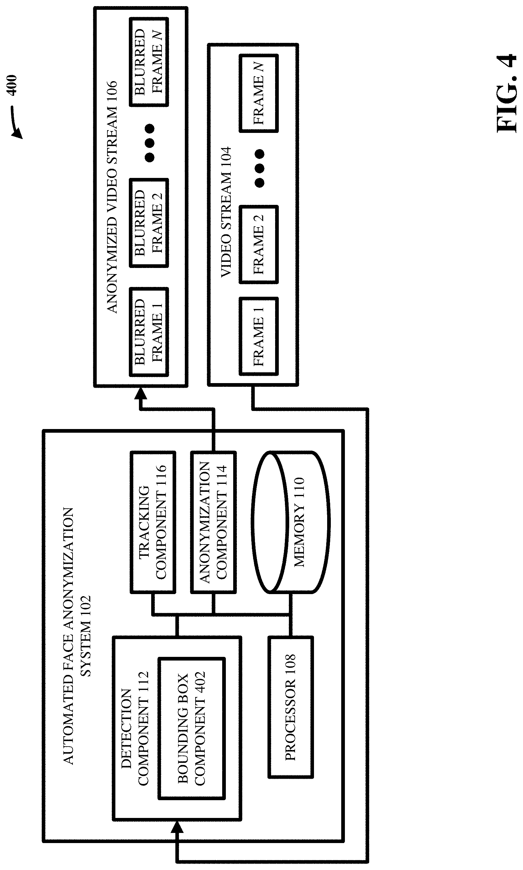 Patent US11776680 Figure 4 – Method and system for real-time and offline de-identification of facial regions from regular and occluded color video streams obtained during diagnostic medical procedures