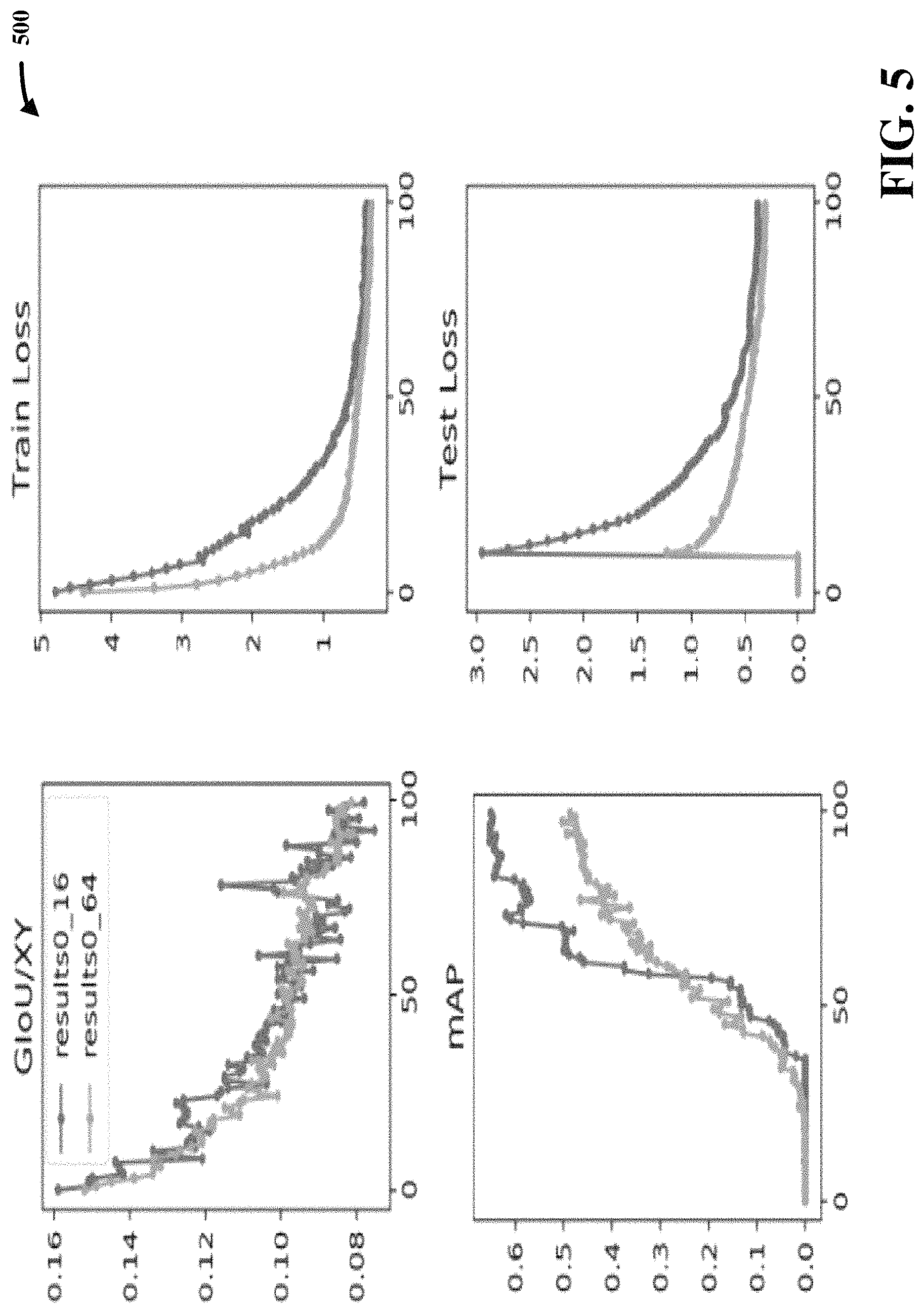 Patent US11776680 Figure 5 – Method and system for real-time and offline de-identification of facial regions from regular and occluded color video streams obtained during diagnostic medical procedures