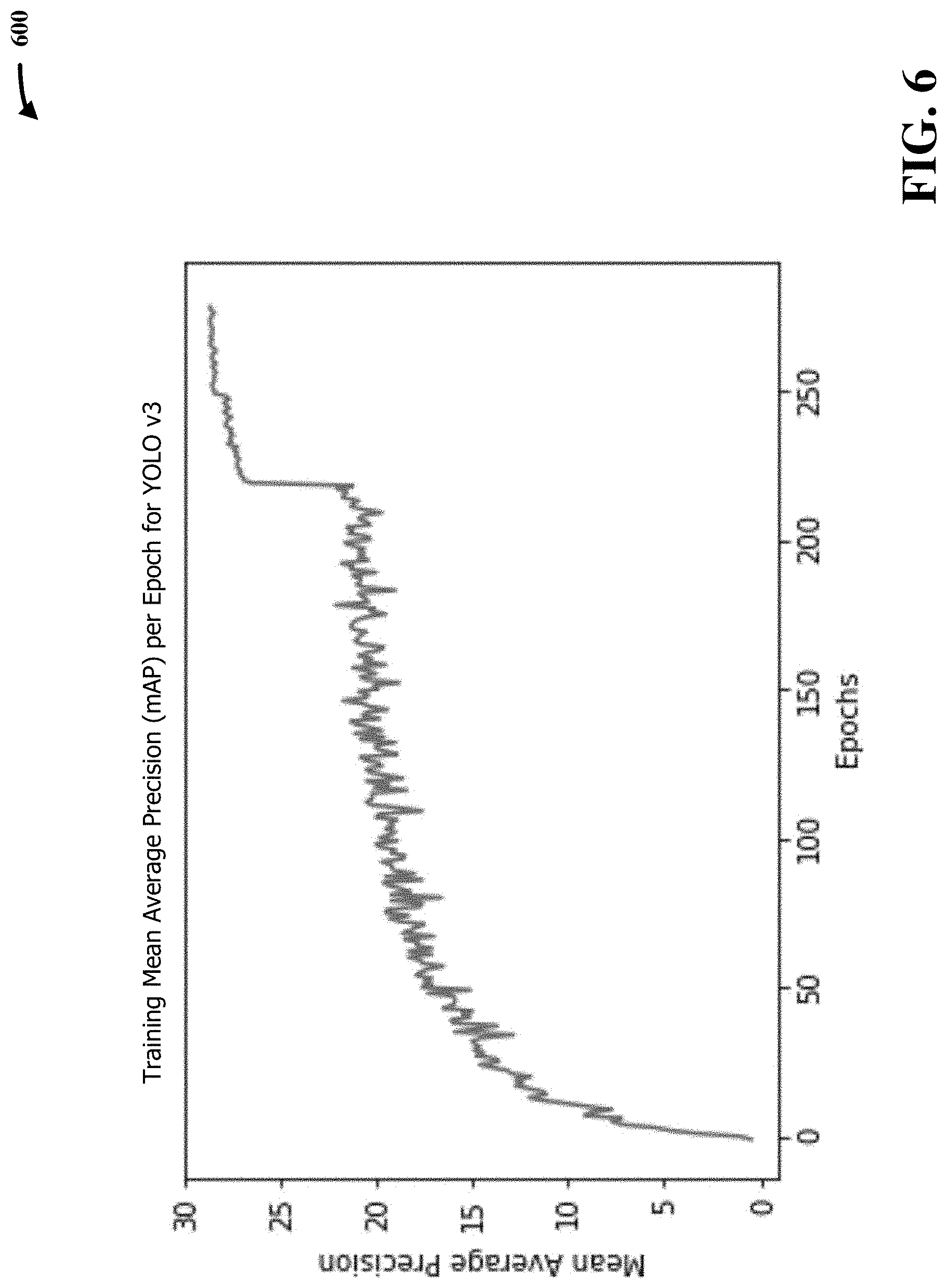 Patent US11776680 Figure 6 – Method and system for real-time and offline de-identification of facial regions from regular and occluded color video streams obtained during diagnostic medical procedures