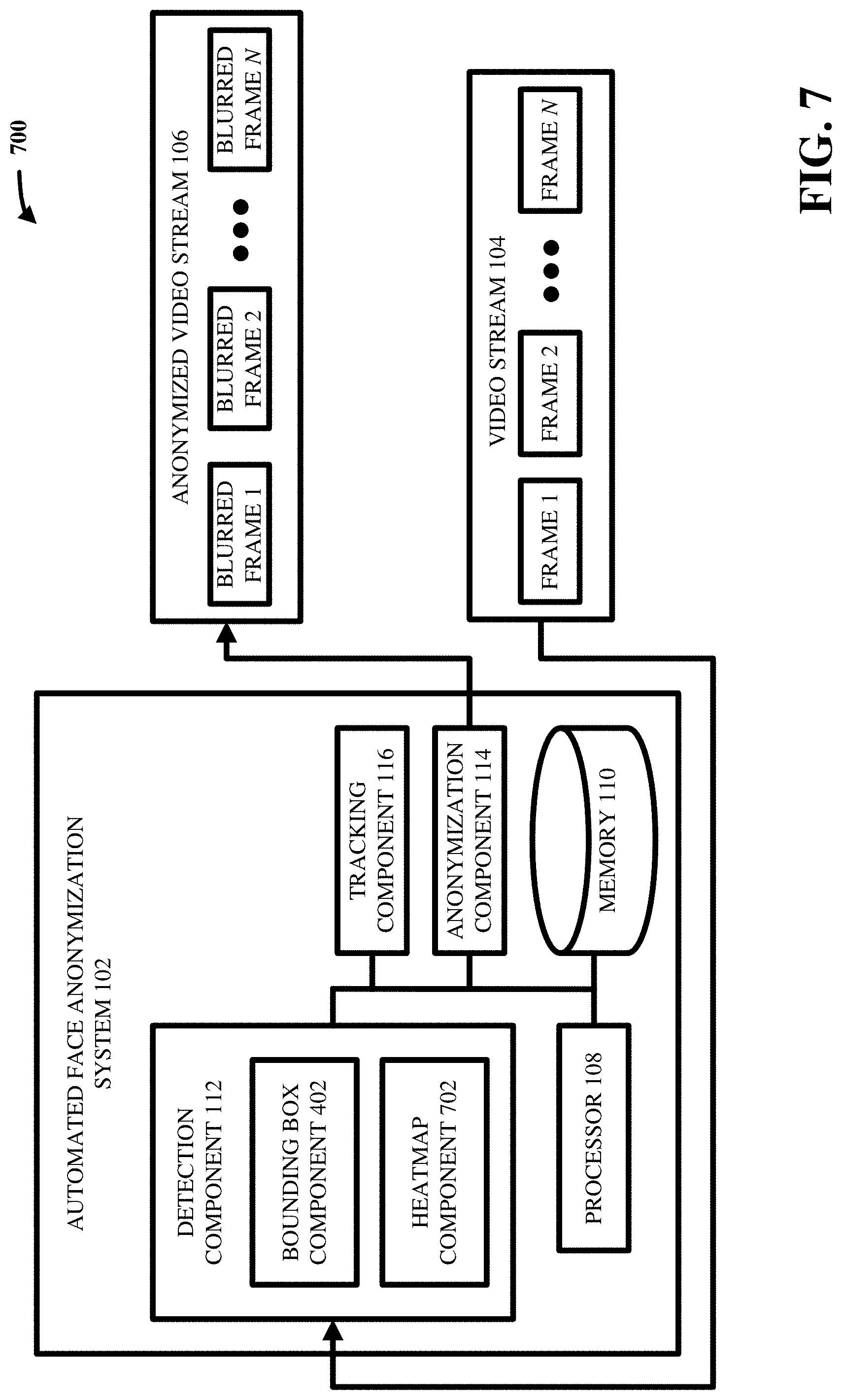 Patent US11776680 Figure 7 – Method and system for real-time and offline de-identification of facial regions from regular and occluded color video streams obtained during diagnostic medical procedures