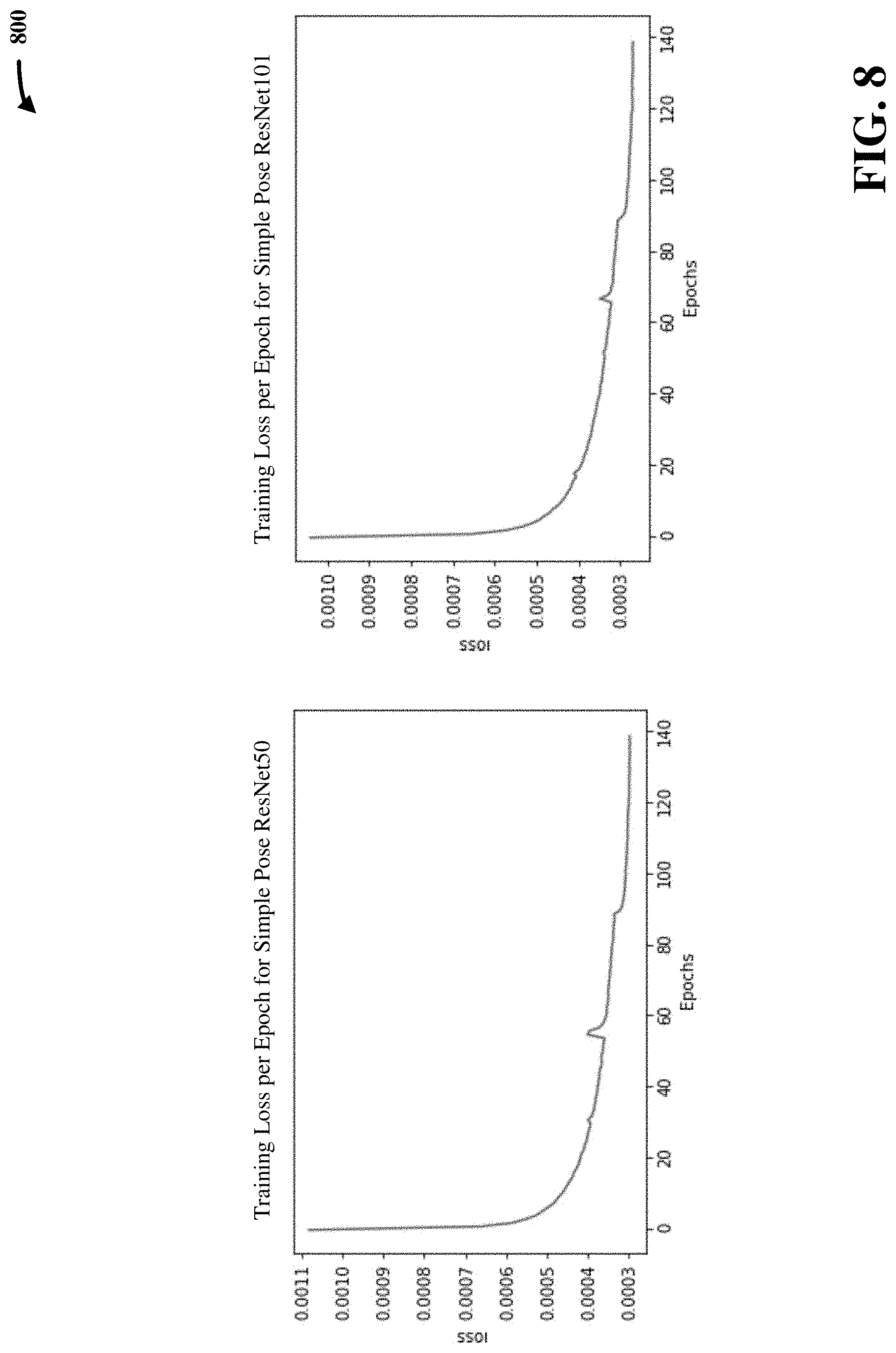 Patent US11776680 Figure 8 – Method and system for real-time and offline de-identification of facial regions from regular and occluded color video streams obtained during diagnostic medical procedures