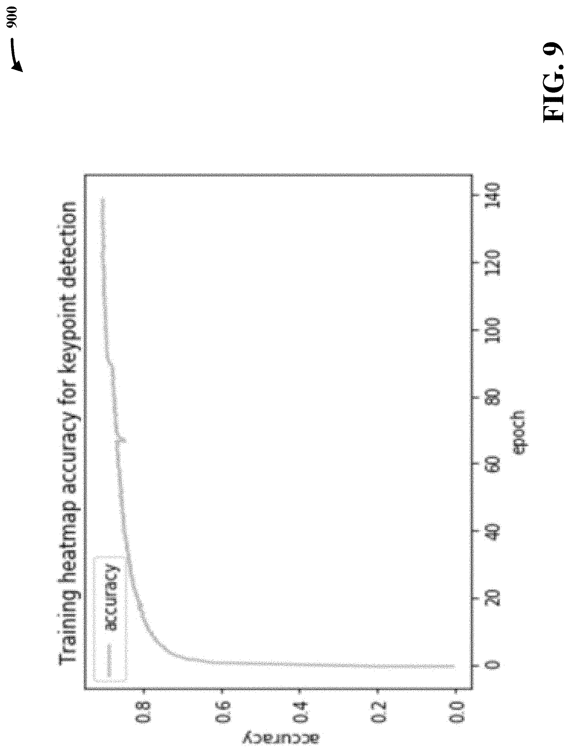 Patent US11776680 Figure 9 – Method and system for real-time and offline de-identification of facial regions from regular and occluded color video streams obtained during diagnostic medical procedures