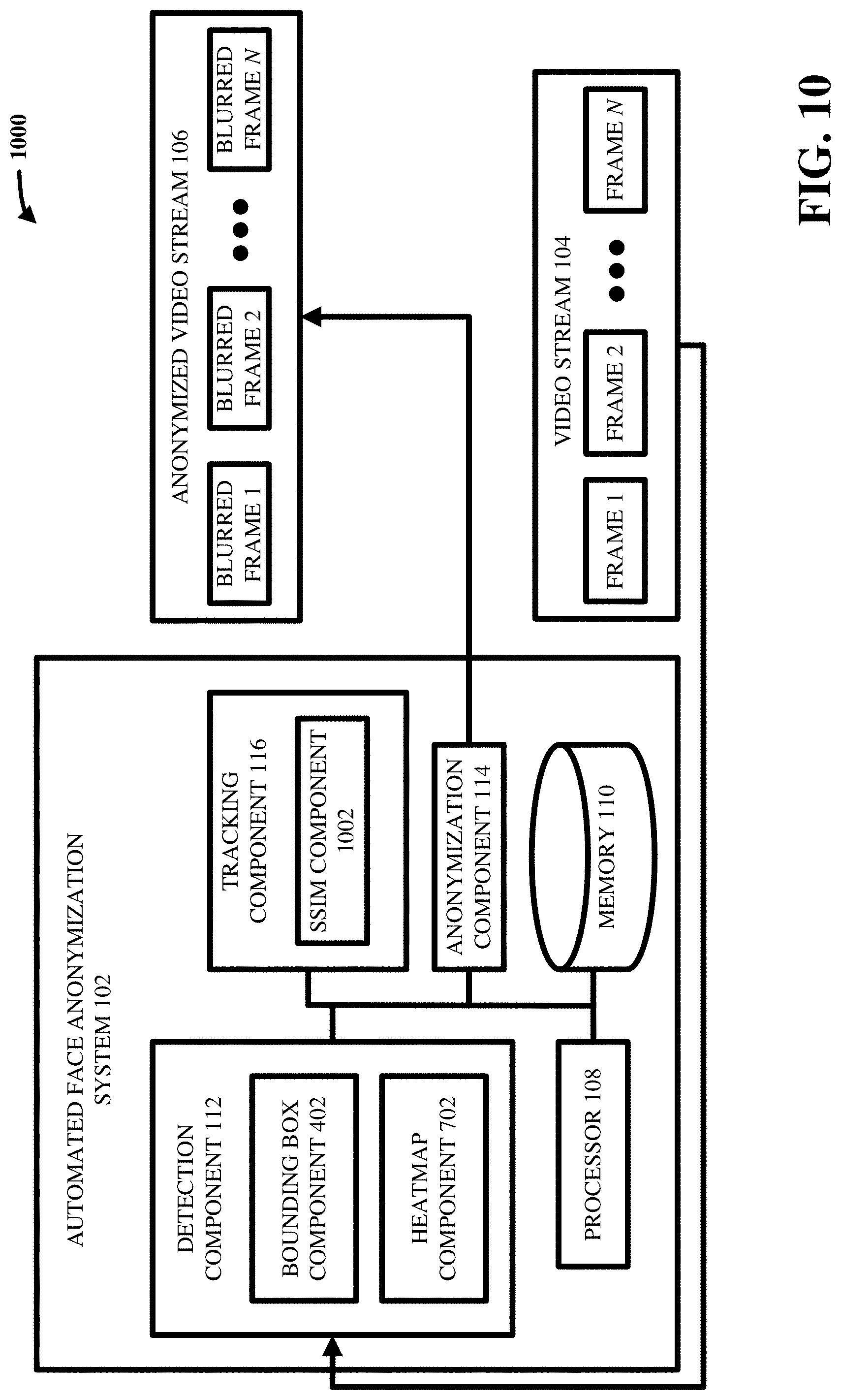 Patent US11776680 Figure 10 – Method and system for real-time and offline de-identification of facial regions from regular and occluded color video streams obtained during diagnostic medical procedures