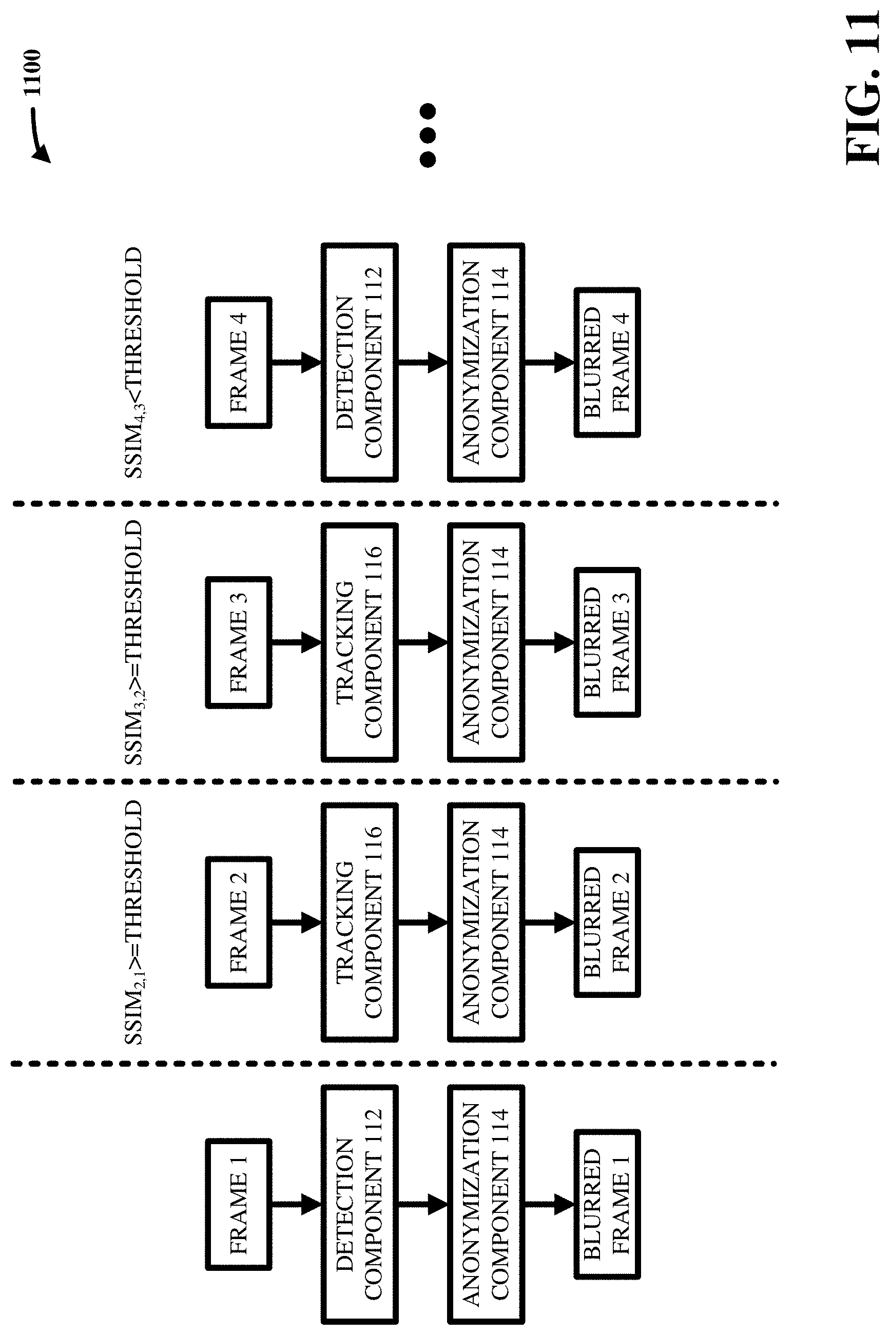 Patent US11776680 Figure 11 – Method and system for real-time and offline de-identification of facial regions from regular and occluded color video streams obtained during diagnostic medical procedures