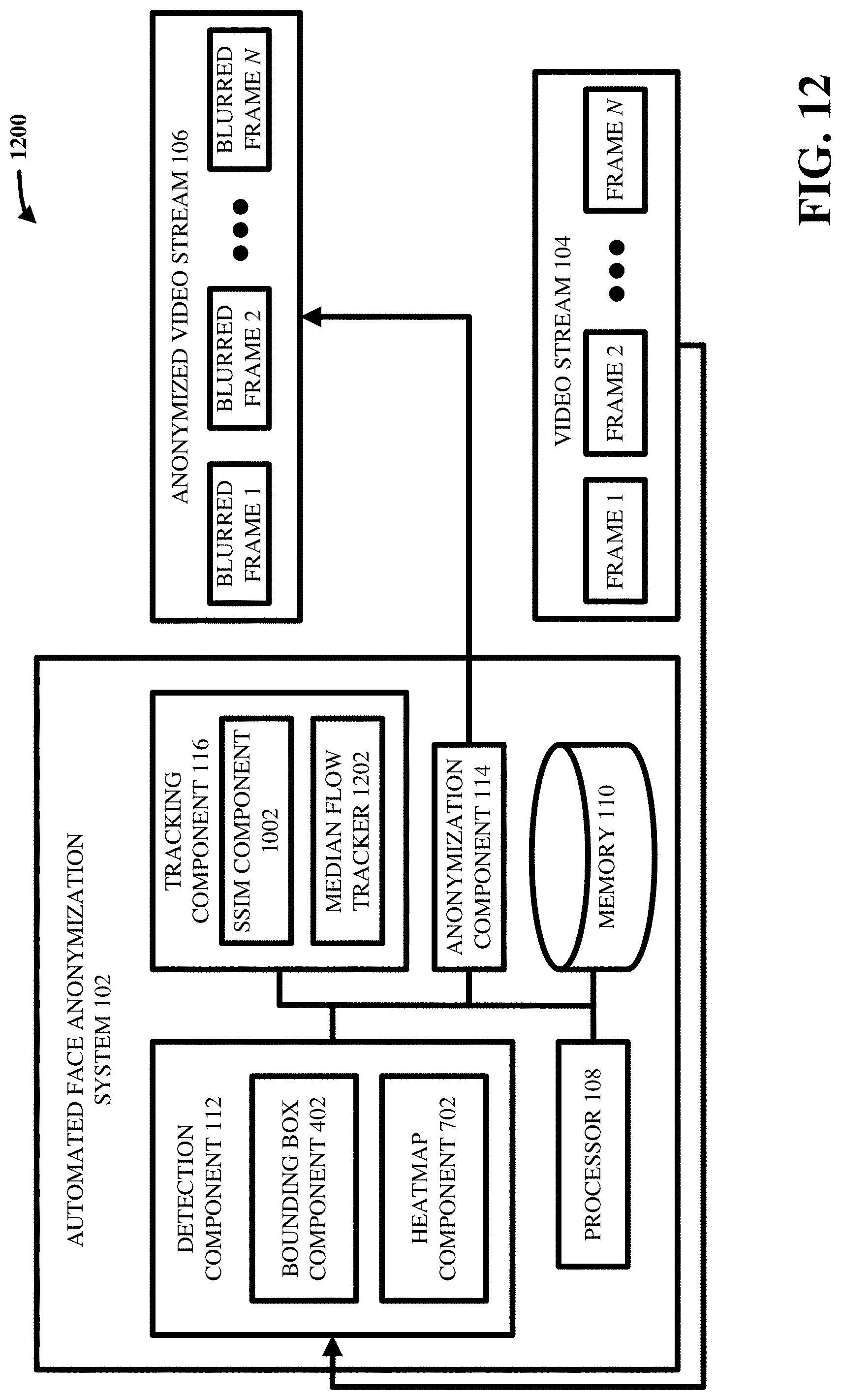 Patent US11776680 Figure 12 – Method and system for real-time and offline de-identification of facial regions from regular and occluded color video streams obtained during diagnostic medical procedures
