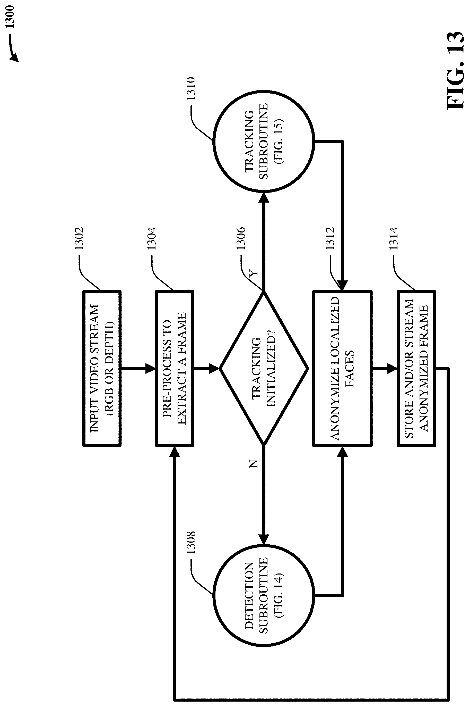 Patent US11776680 Figure 13 – Method and system for real-time and offline de-identification of facial regions from regular and occluded color video streams obtained during diagnostic medical procedures