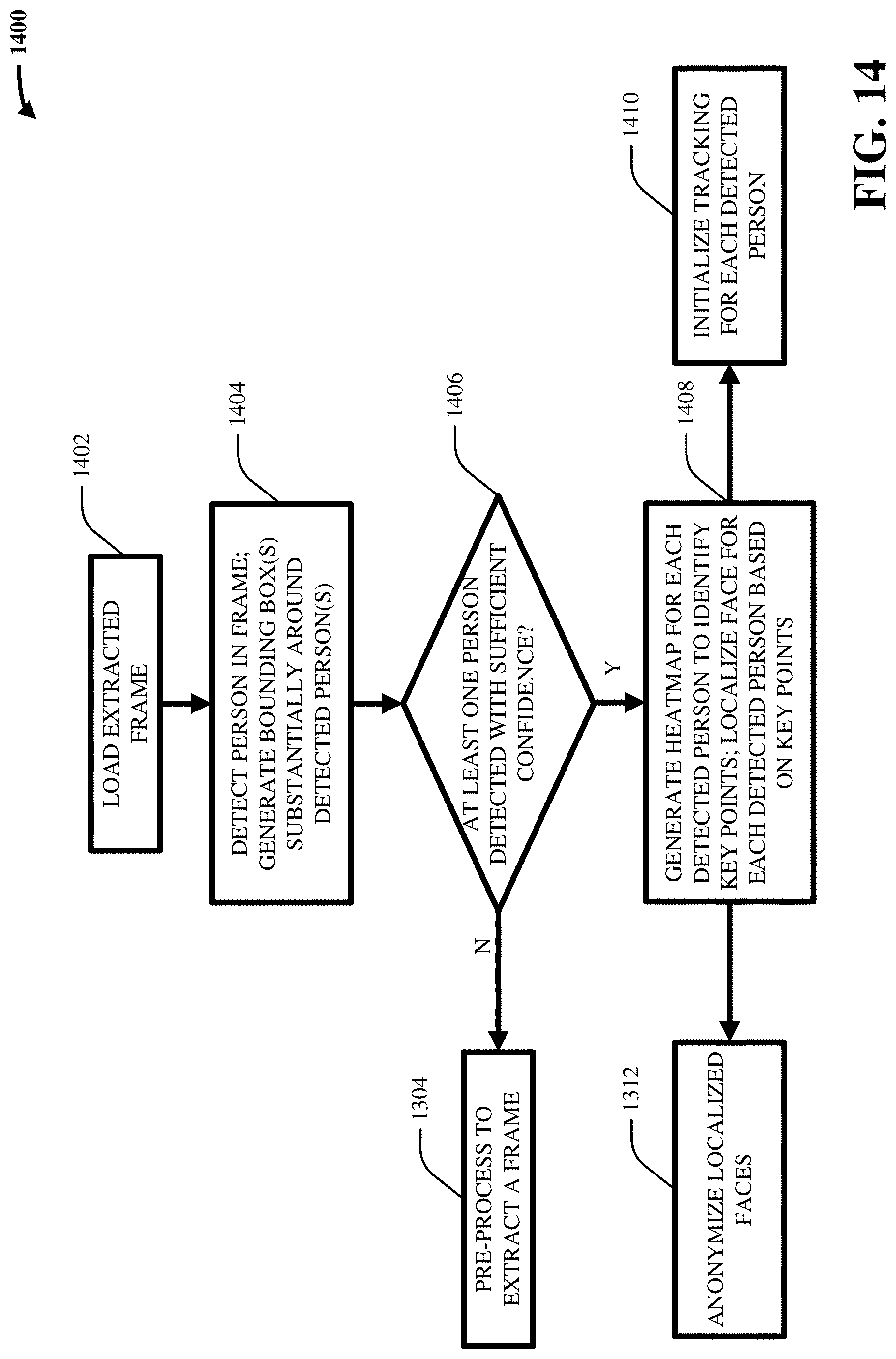 Patent US11776680 Figure 14 – Method and system for real-time and offline de-identification of facial regions from regular and occluded color video streams obtained during diagnostic medical procedures