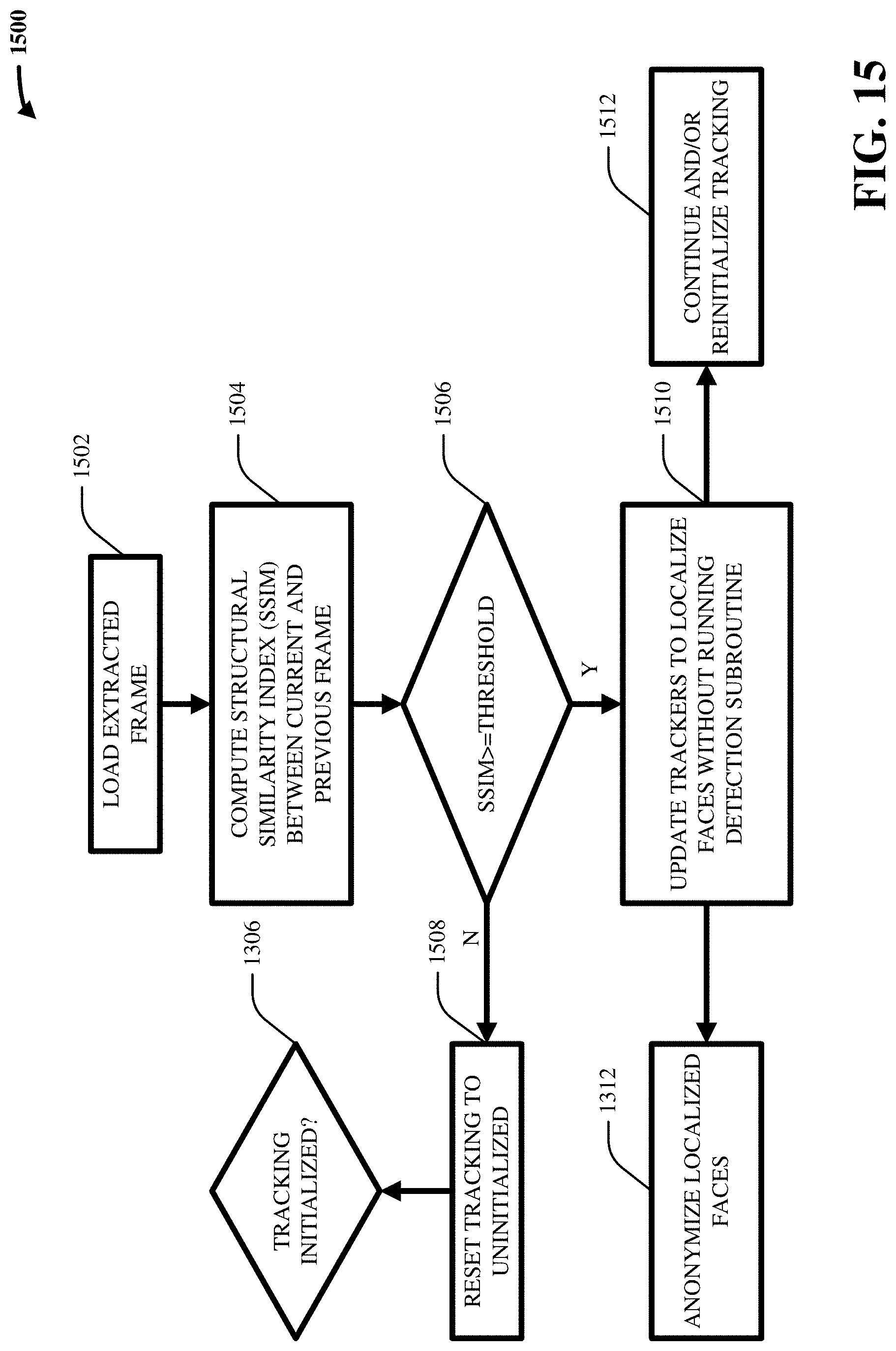 Patent US11776680 Figure 15 – Method and system for real-time and offline de-identification of facial regions from regular and occluded color video streams obtained during diagnostic medical procedures