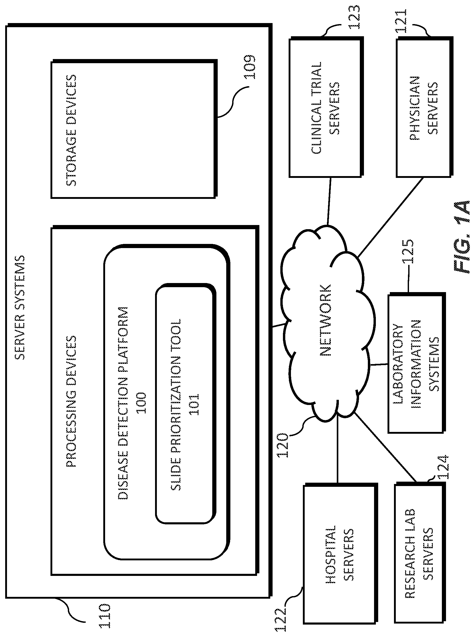 Patent US11776681 Figure 1 – Systems and methods for processing electronic images