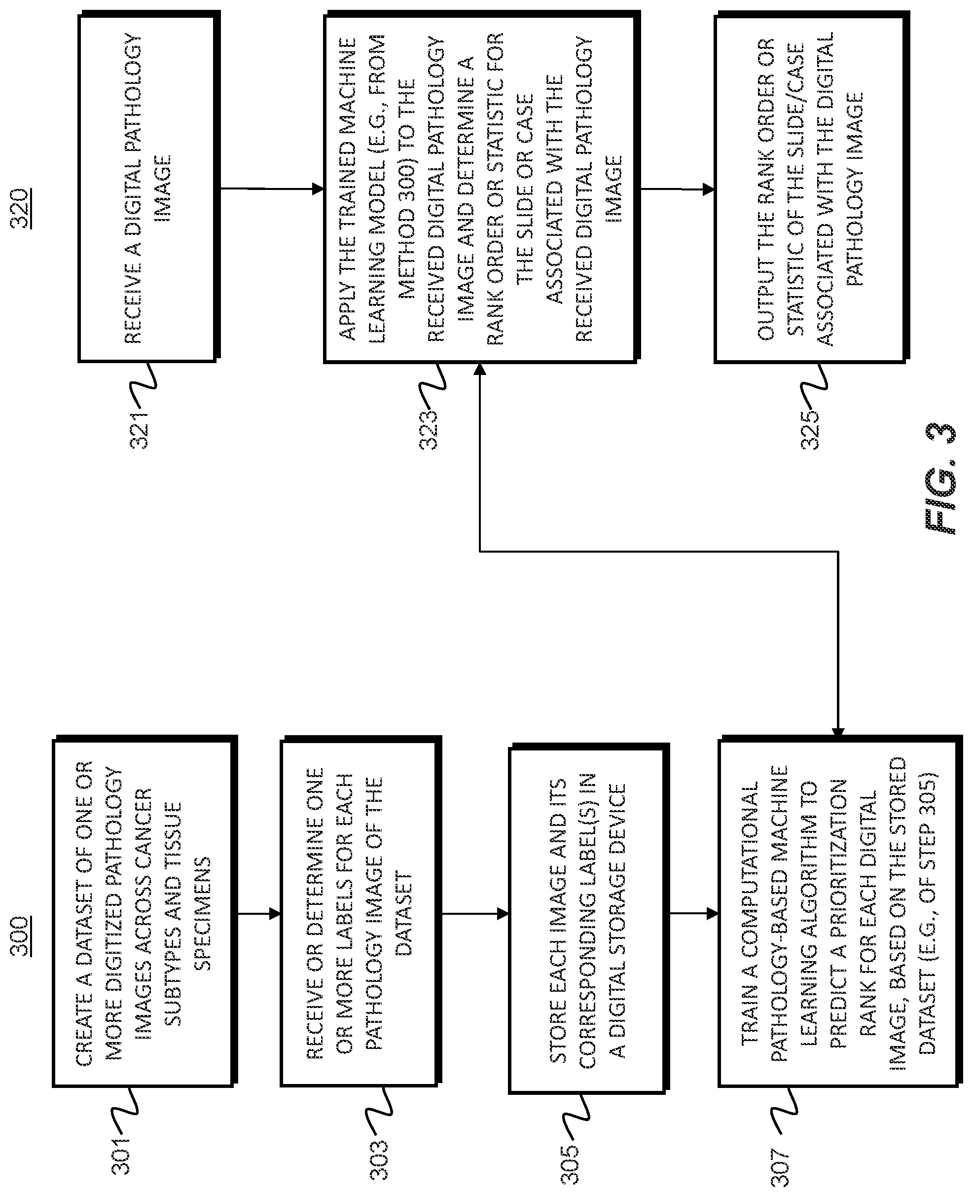 Patent US11776681 Figure 6 – Systems and methods for processing electronic images