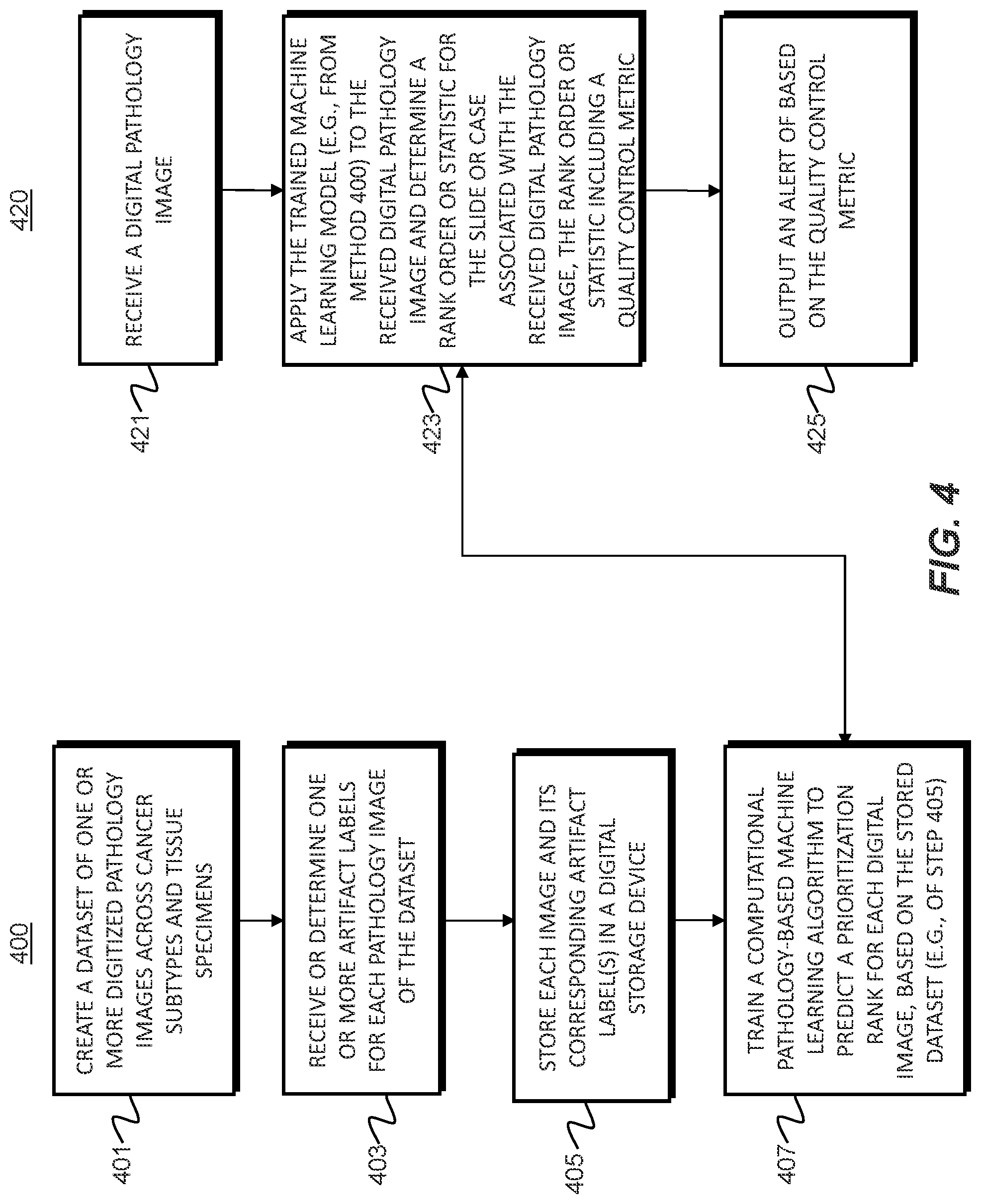 Patent US11776681 Figure 7 – Systems and methods for processing electronic images