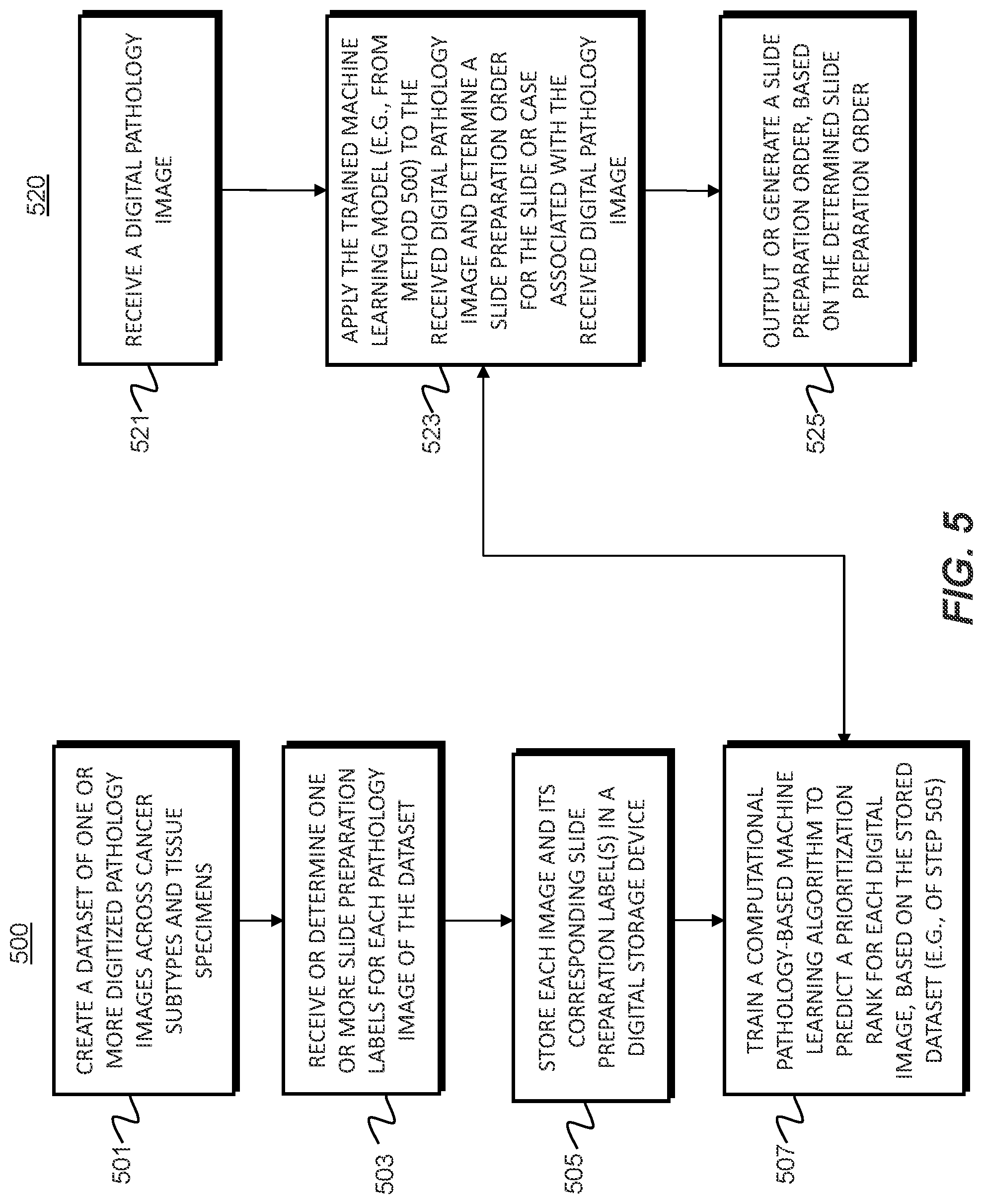 Patent US11776681 Figure 8 – Systems and methods for processing electronic images