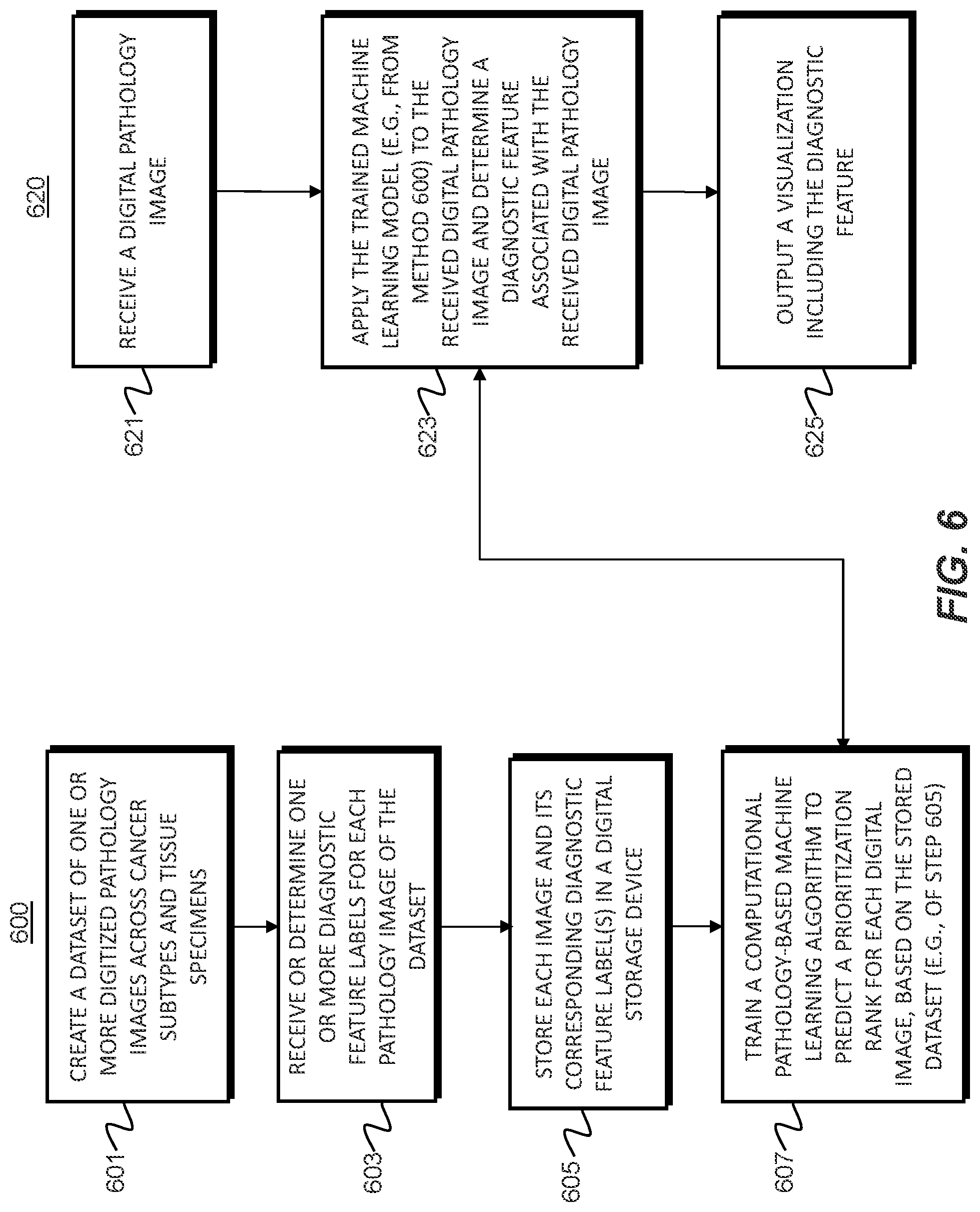 Patent US11776681 Figure 9 – Systems and methods for processing electronic images