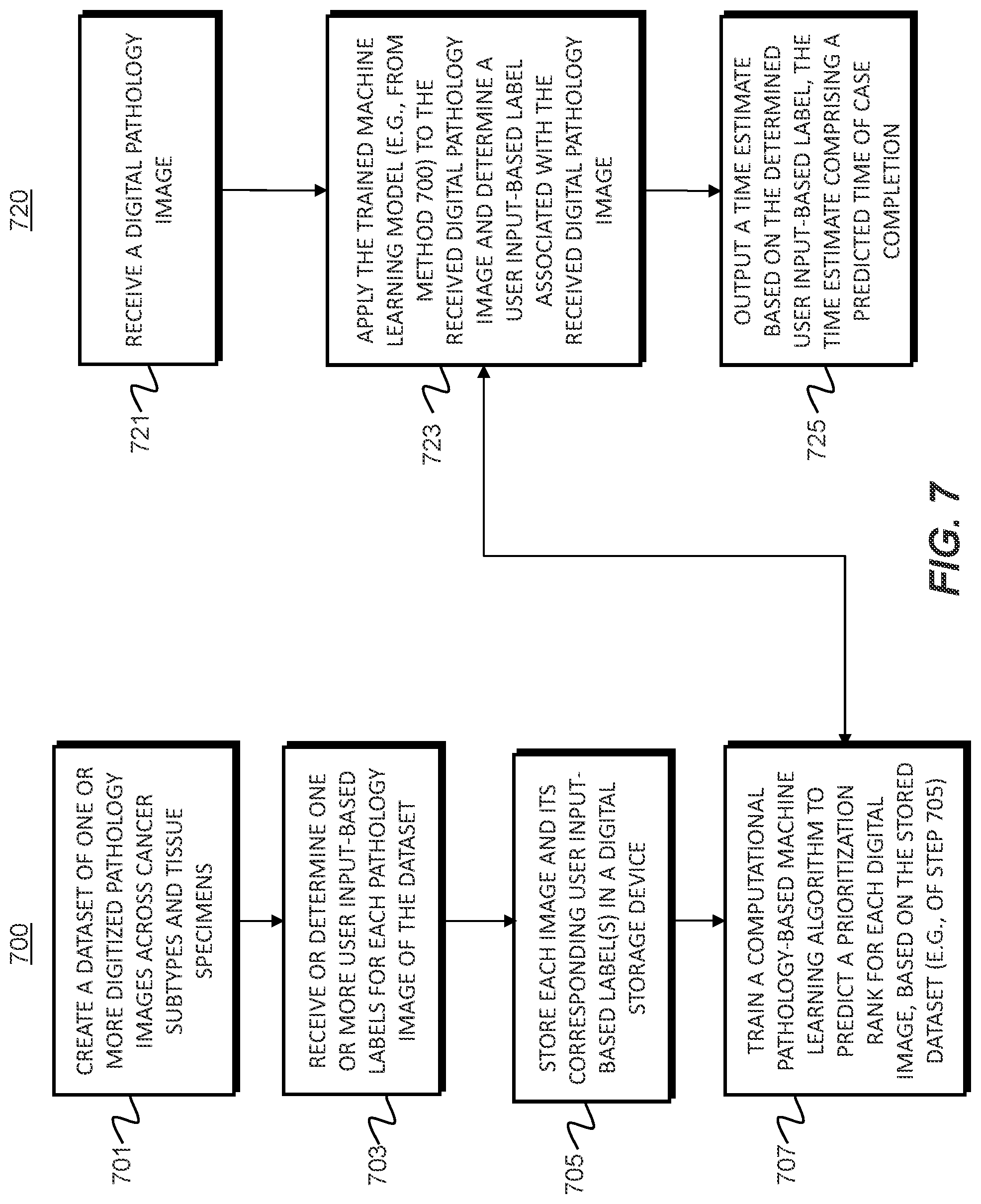 Patent US11776681 Figure 10 – Systems and methods for processing electronic images