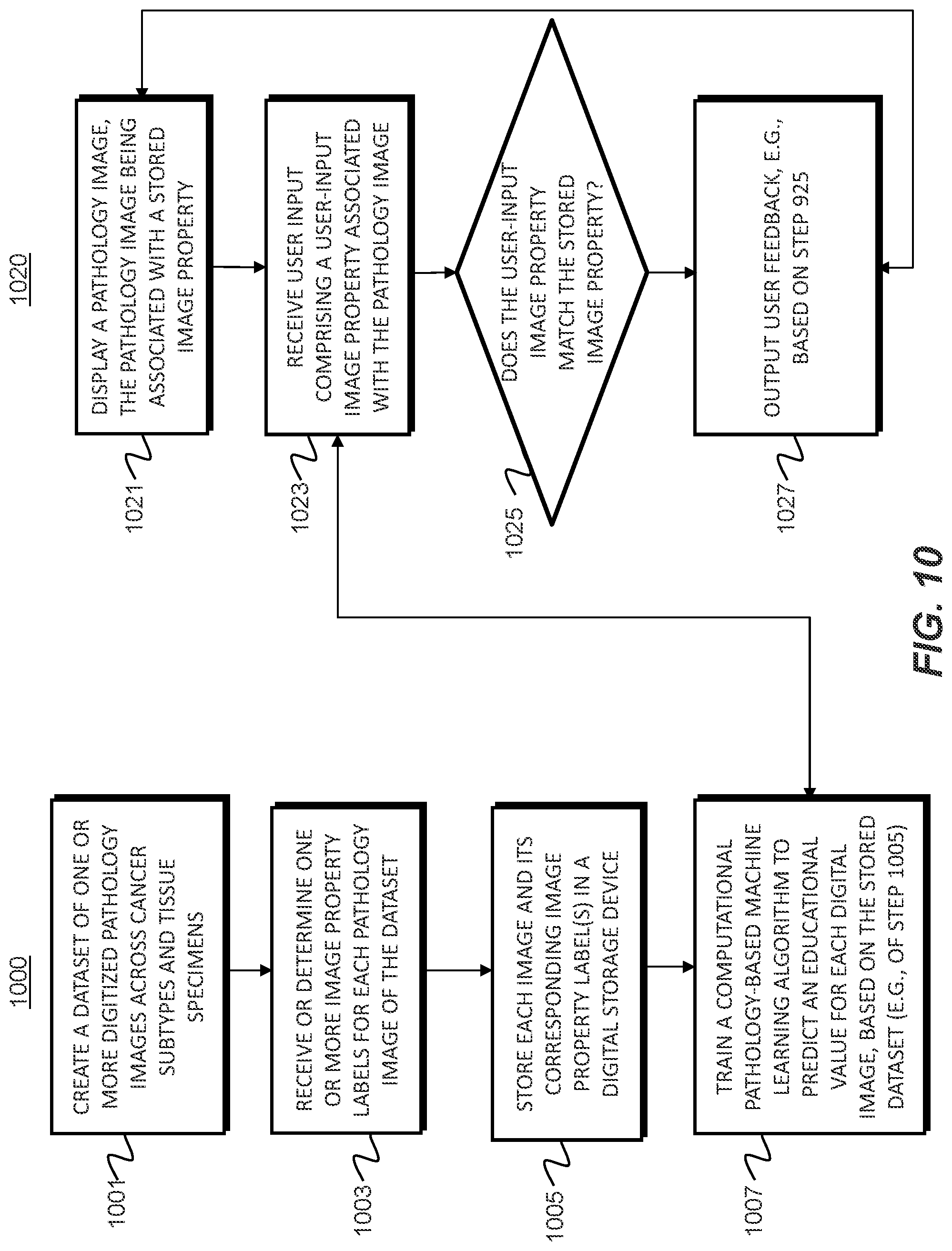 Patent US11776681 Figure 13 – Systems and methods for processing electronic images