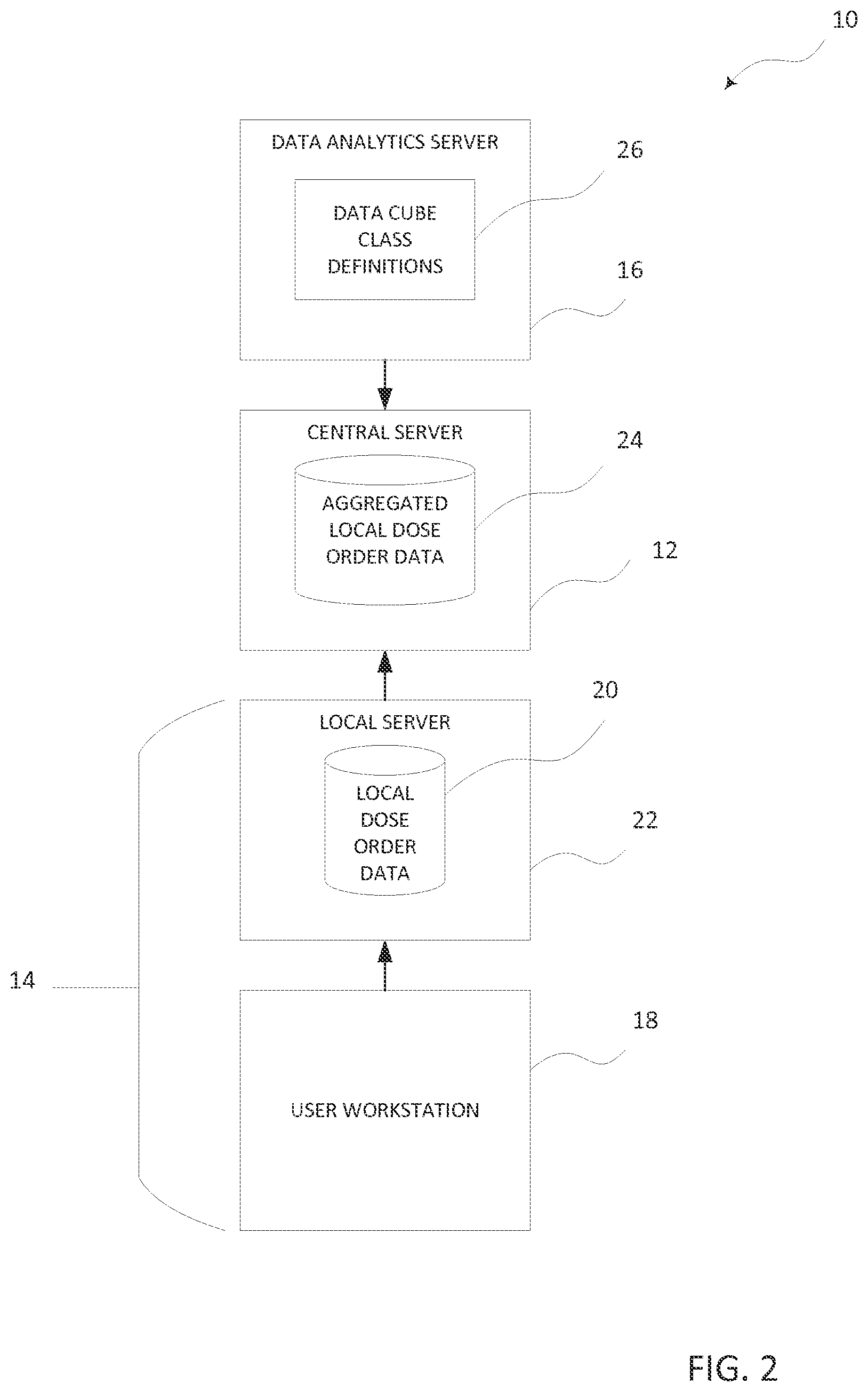 Patent US11776682 Figure 2 – Dose preparation data analytics