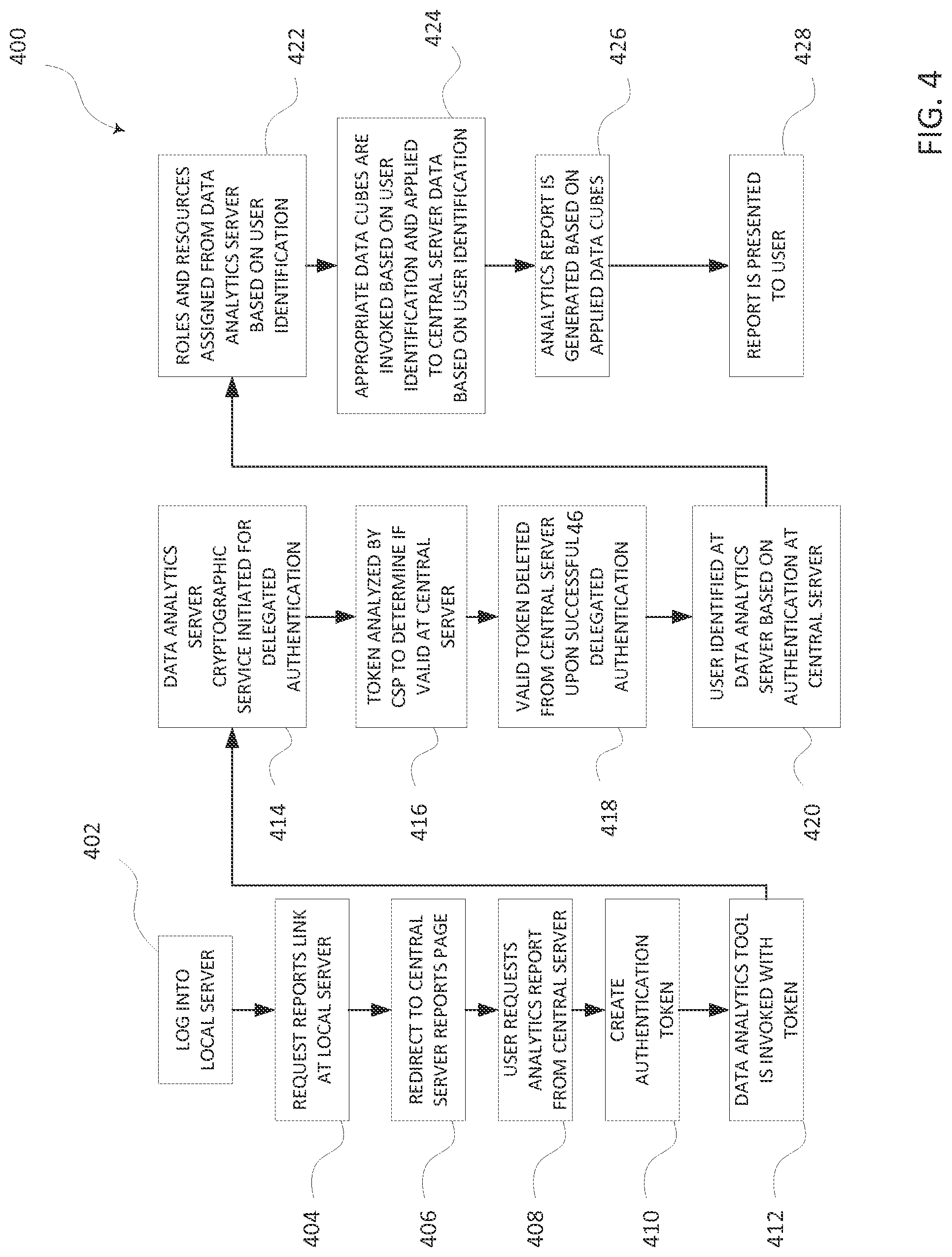 Patent US11776682 Figure 4 – Dose preparation data analytics