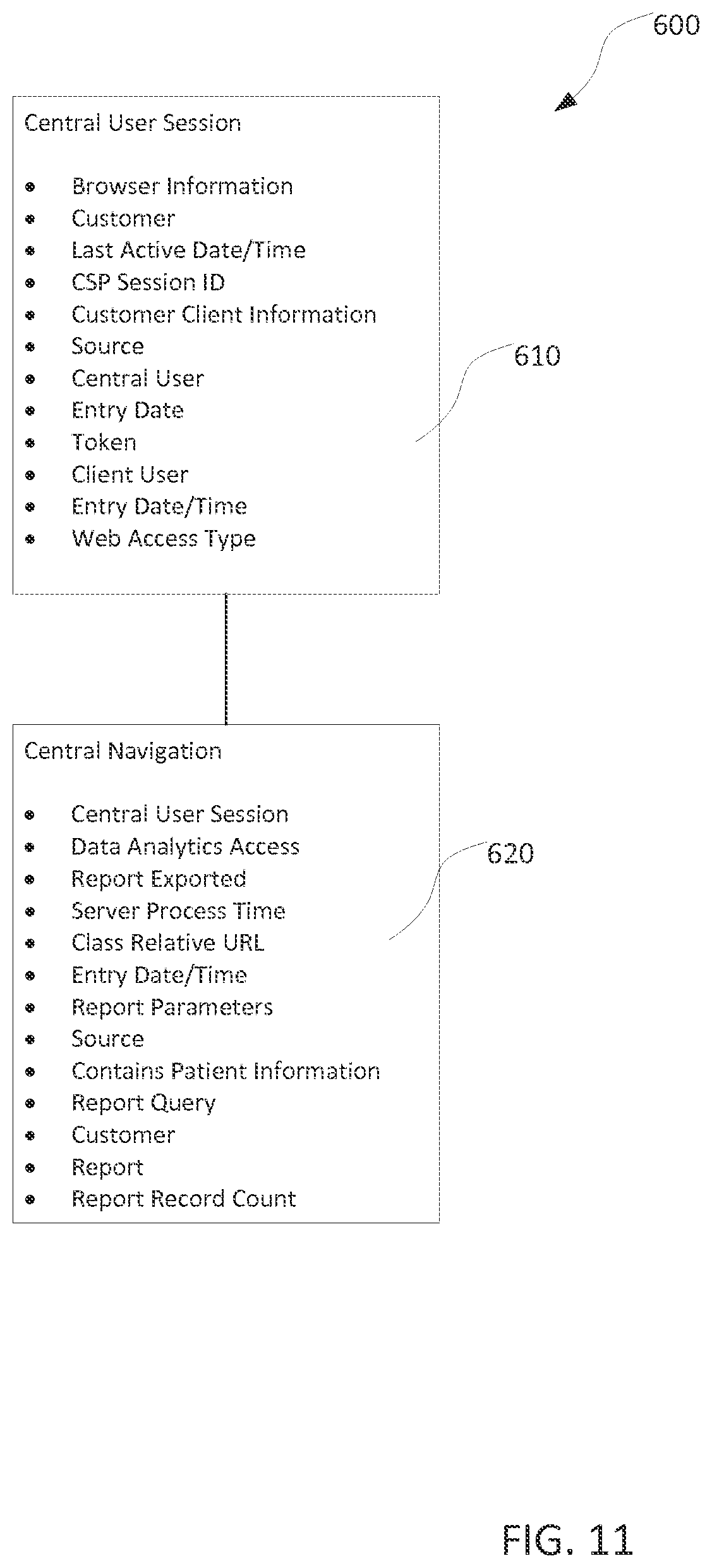 Patent US11776682 Figure 11 – Dose preparation data analytics