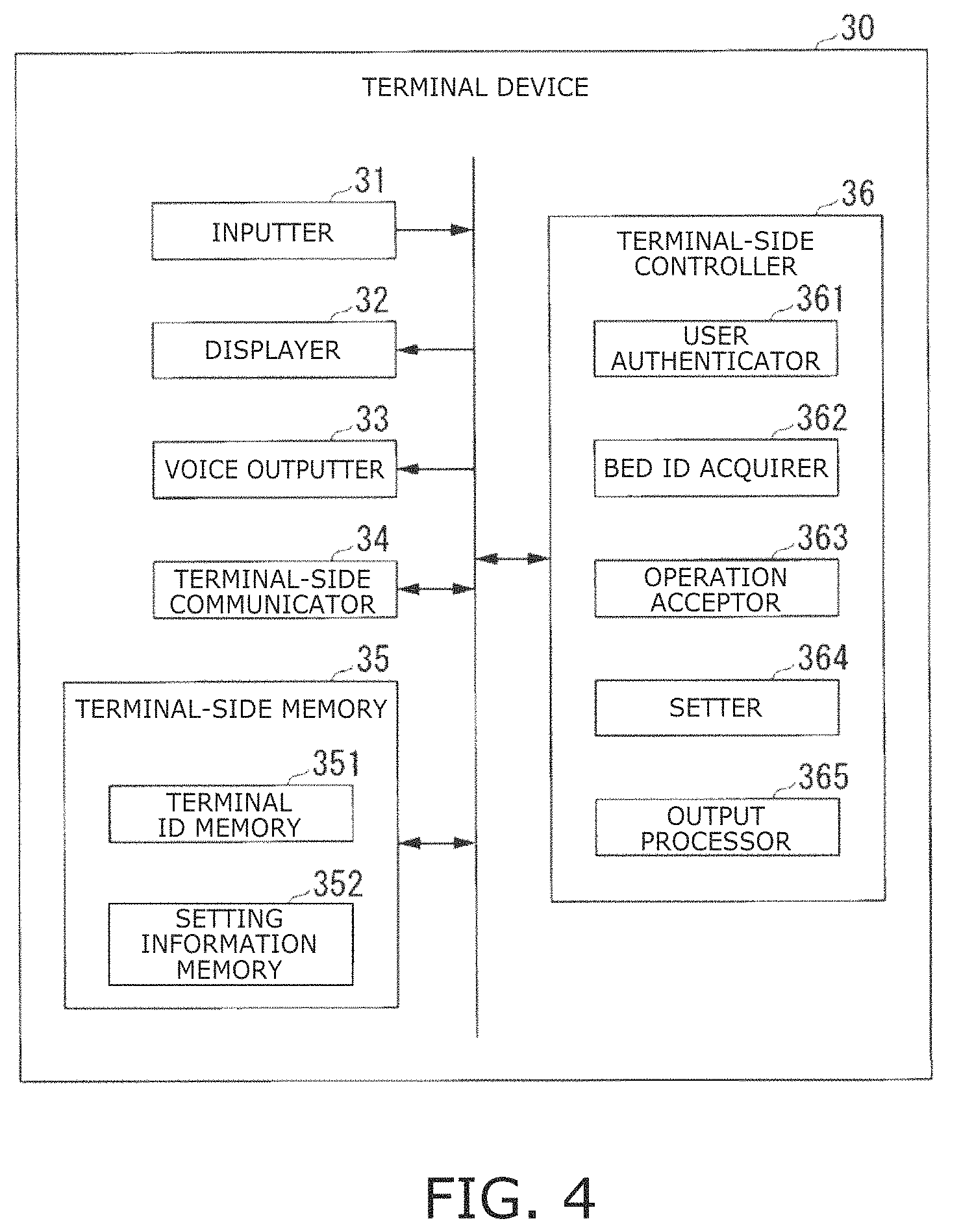 Patent US11776685 Figure 4 – Terminal device and program