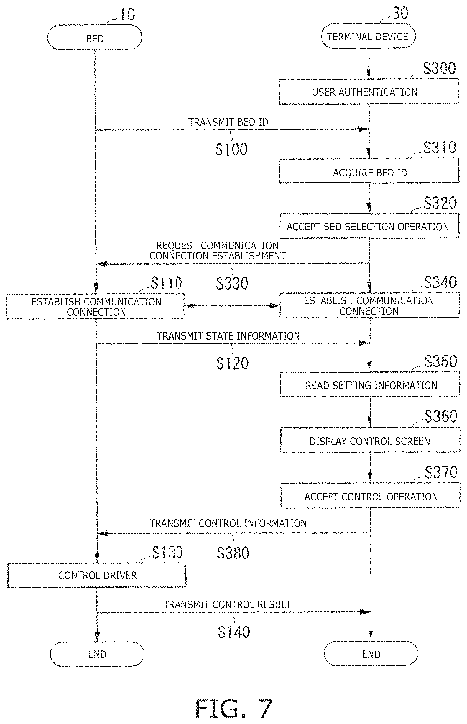 Patent US11776685 Figure 7 – Terminal device and program