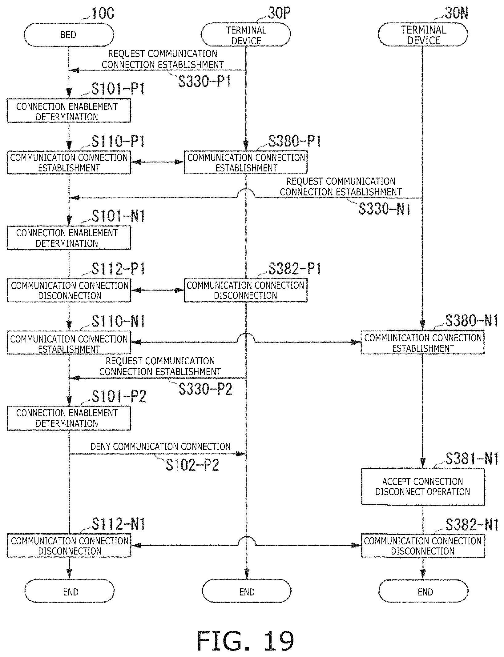 Patent US11776685 Figure 19 – Terminal device and program