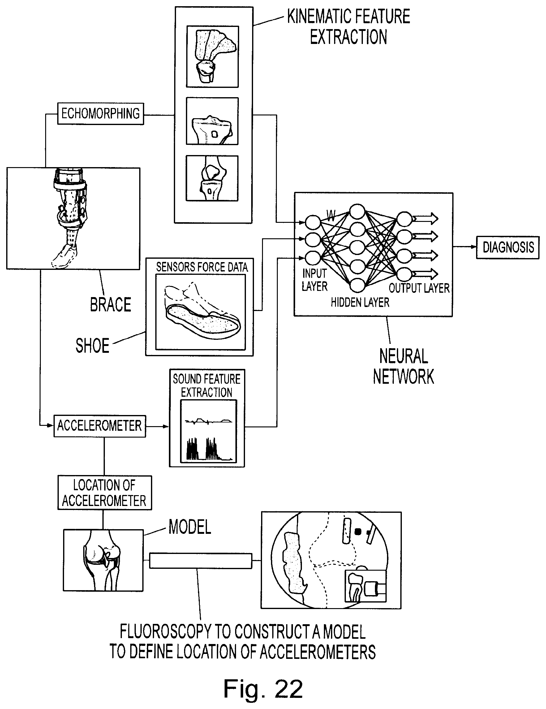Patent US11776686 Figure 14 – Noninvasive diagnostic system