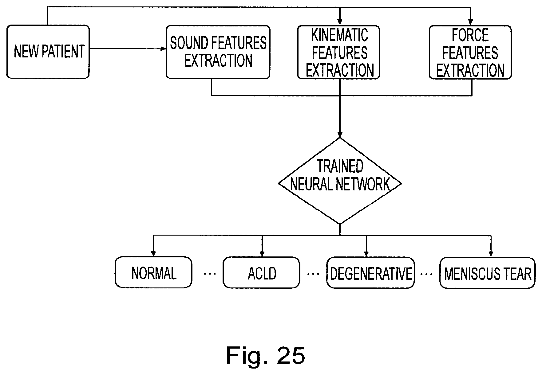 Patent US11776686 Figure 16 – Noninvasive diagnostic system