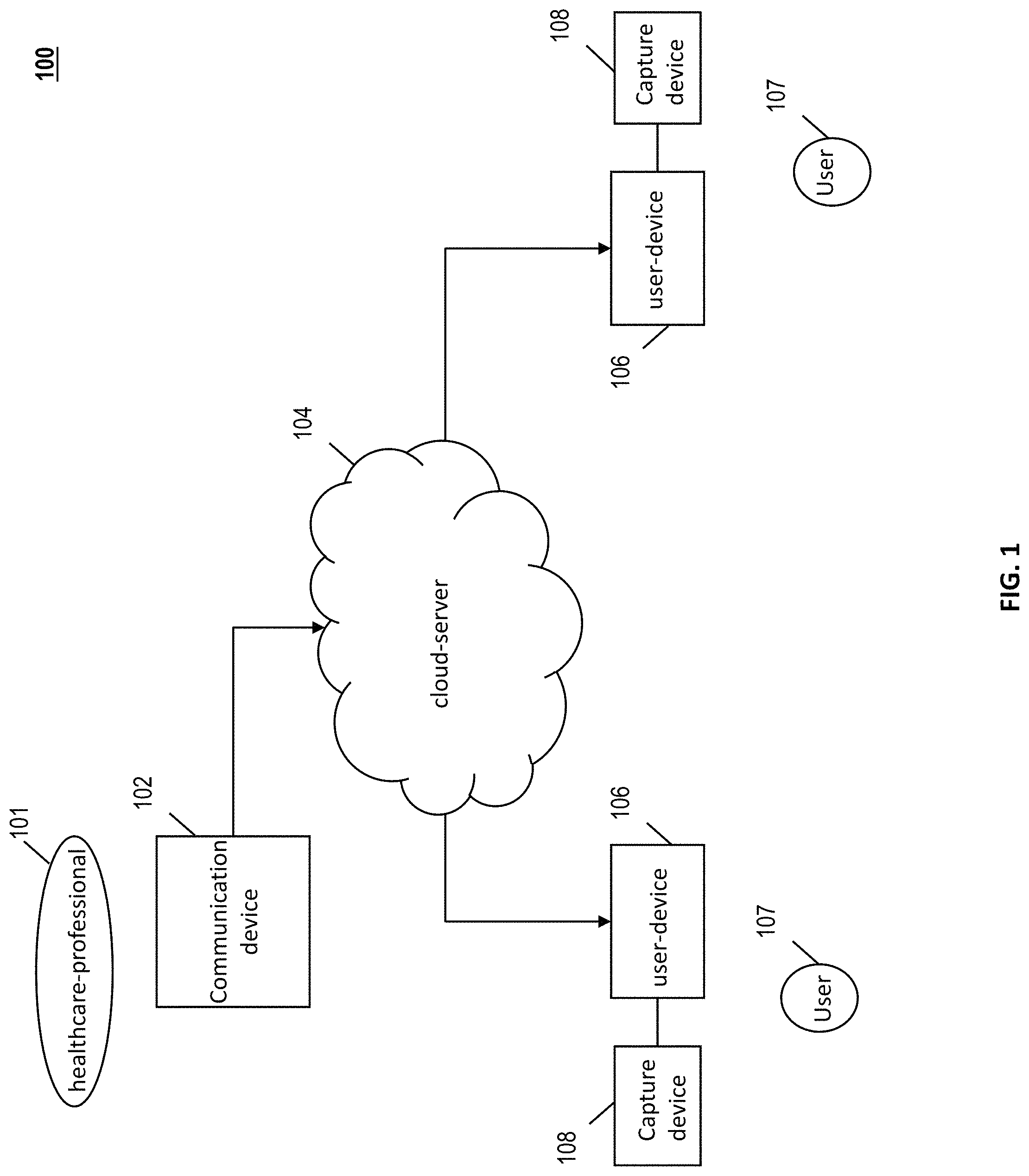 Patent US11776688 Figure 1 – Capturing user constructed map of bodily region of interest for remote telemedicine navigation