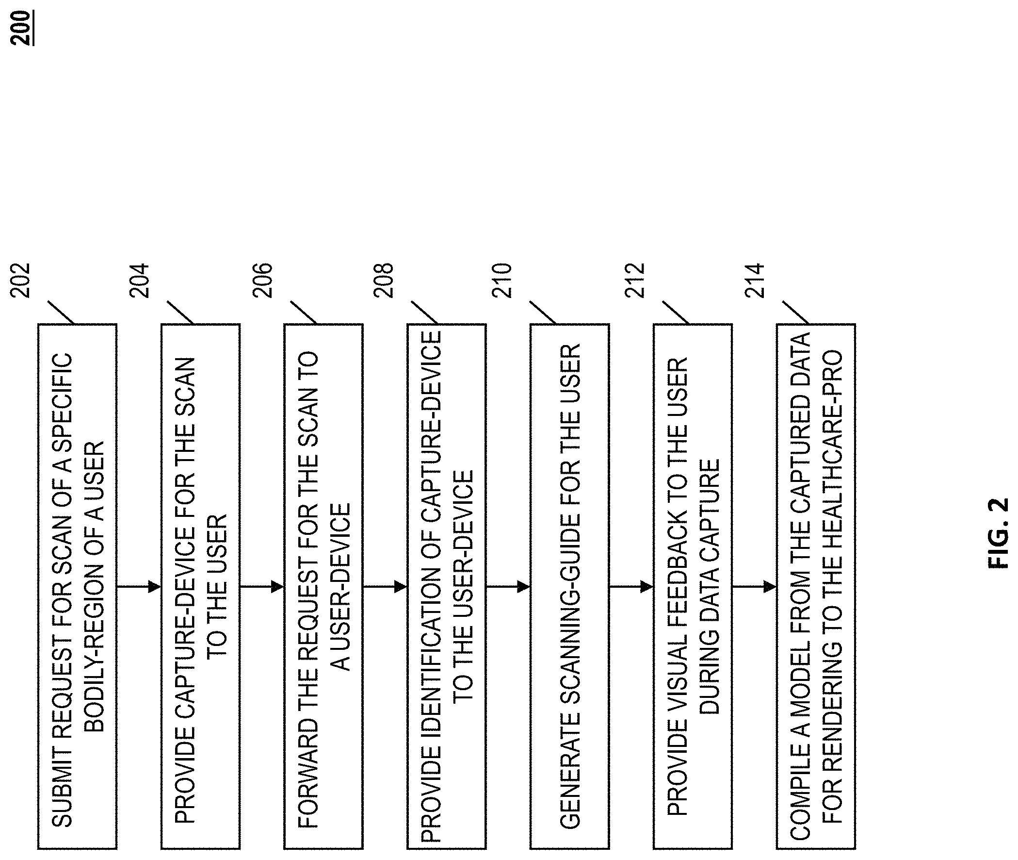 Patent US11776688 Figure 2 – Capturing user constructed map of bodily region of interest for remote telemedicine navigation