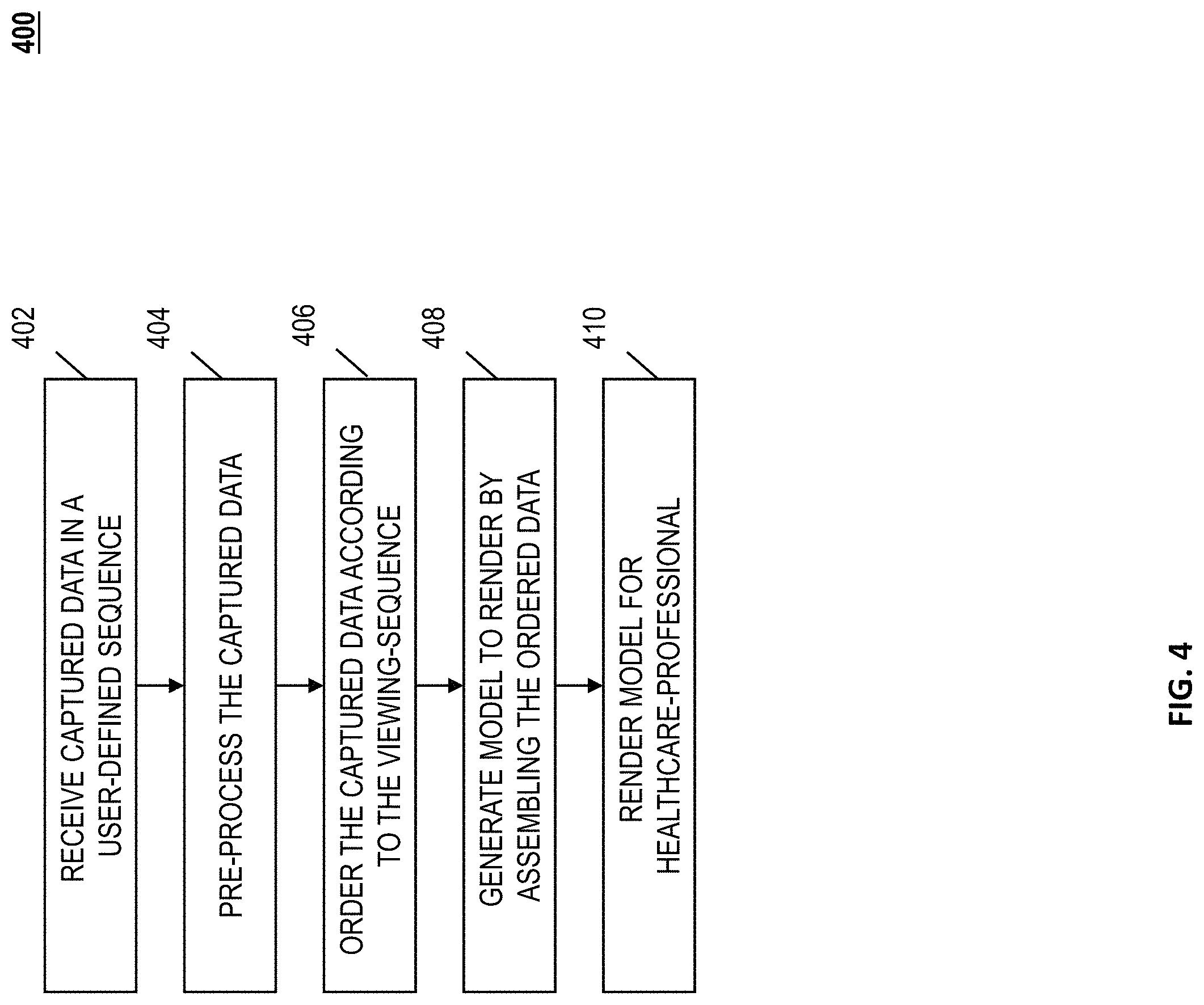 Patent US11776688 Figure 4 – Capturing user constructed map of bodily region of interest for remote telemedicine navigation