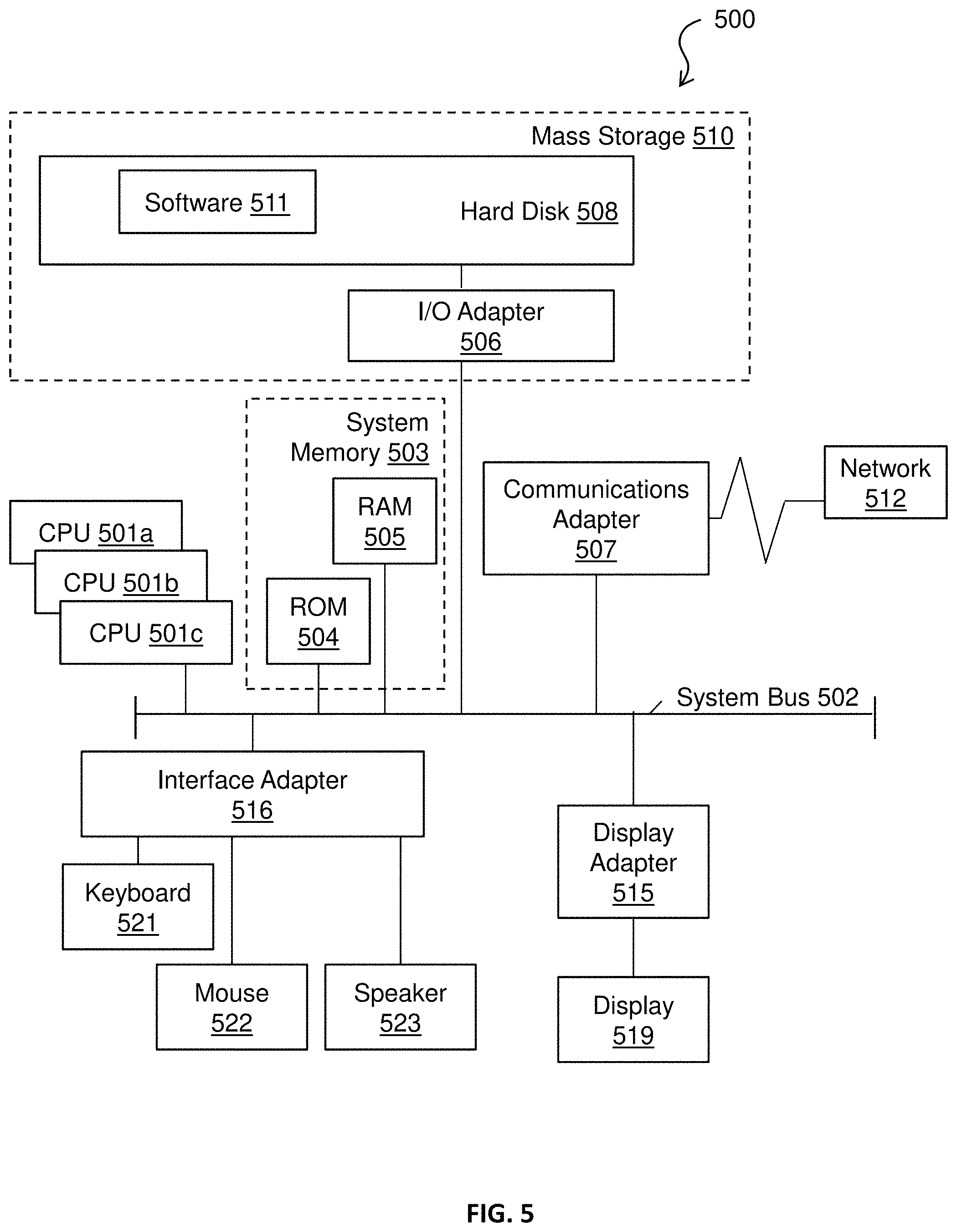 Patent US11776688 Figure 5 – Capturing user constructed map of bodily region of interest for remote telemedicine navigation