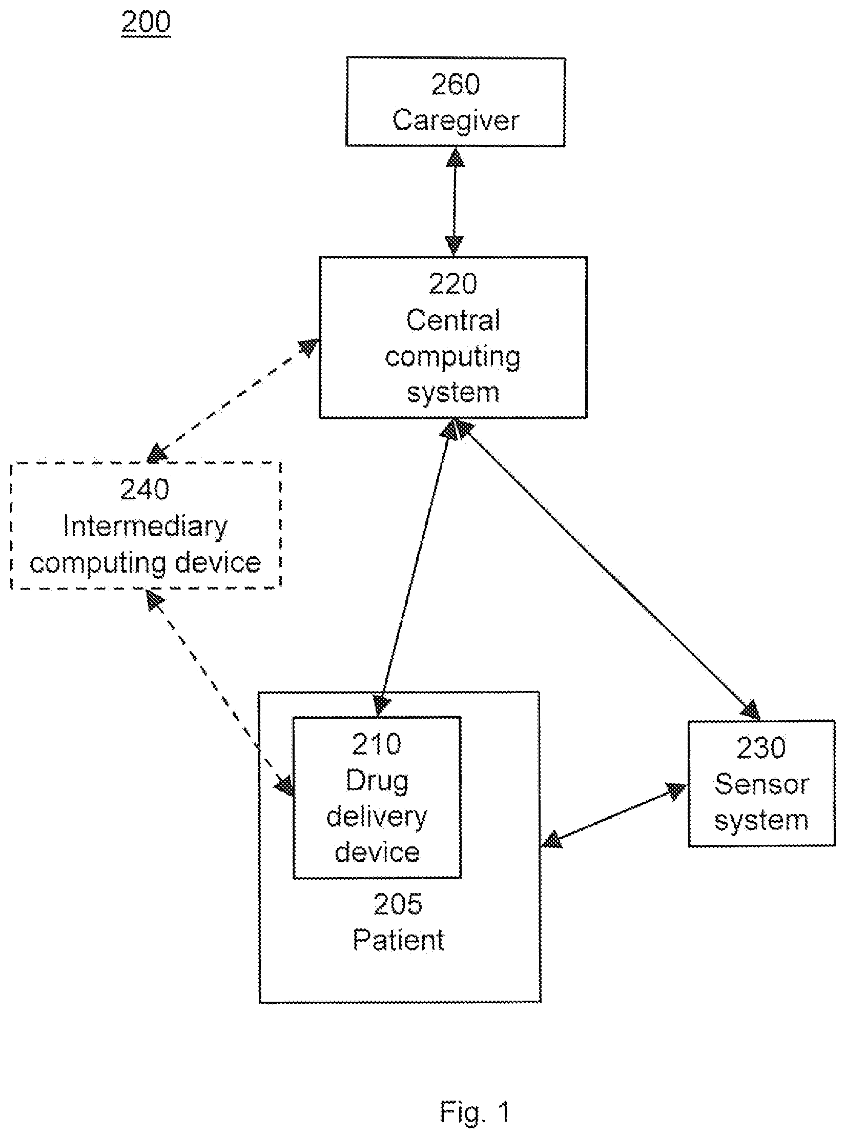Patent US11776689 Figure 1 – Field update of an ambulatory infusion pump system