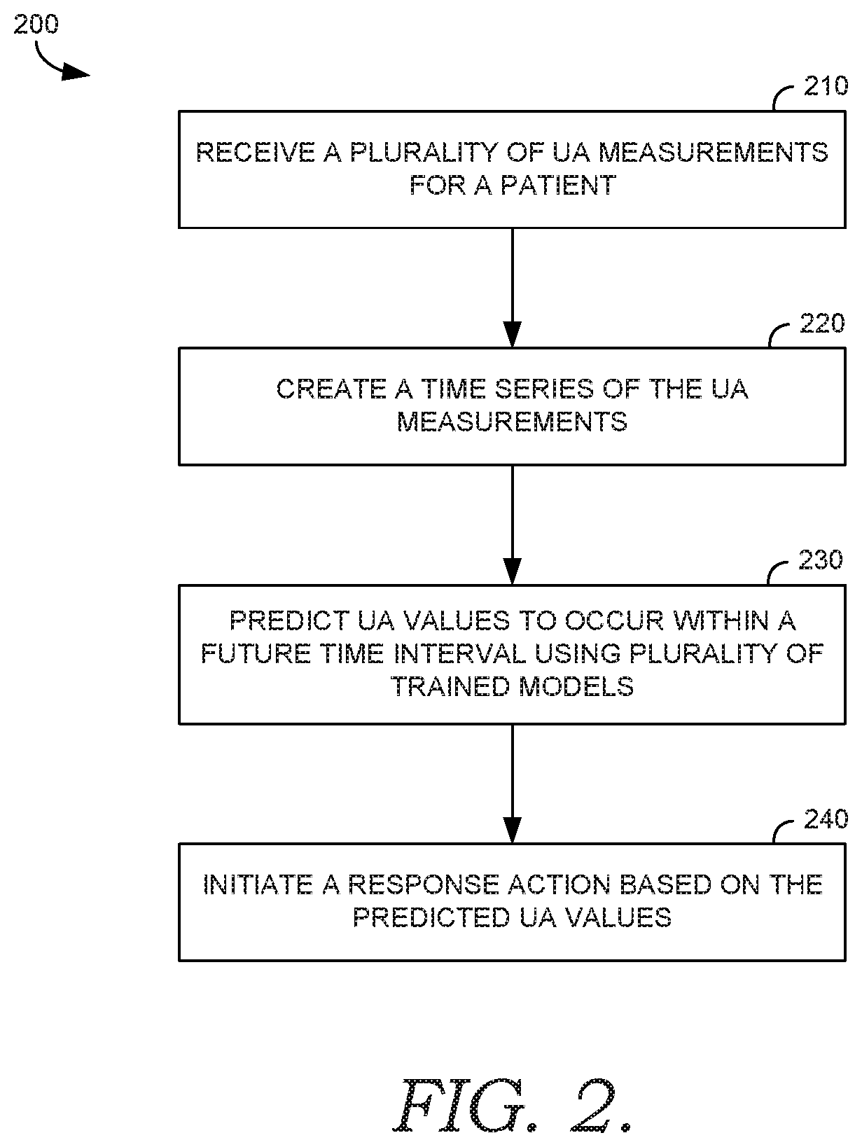 Patent US11776690 Figure 3 – Forecasting uterine activity