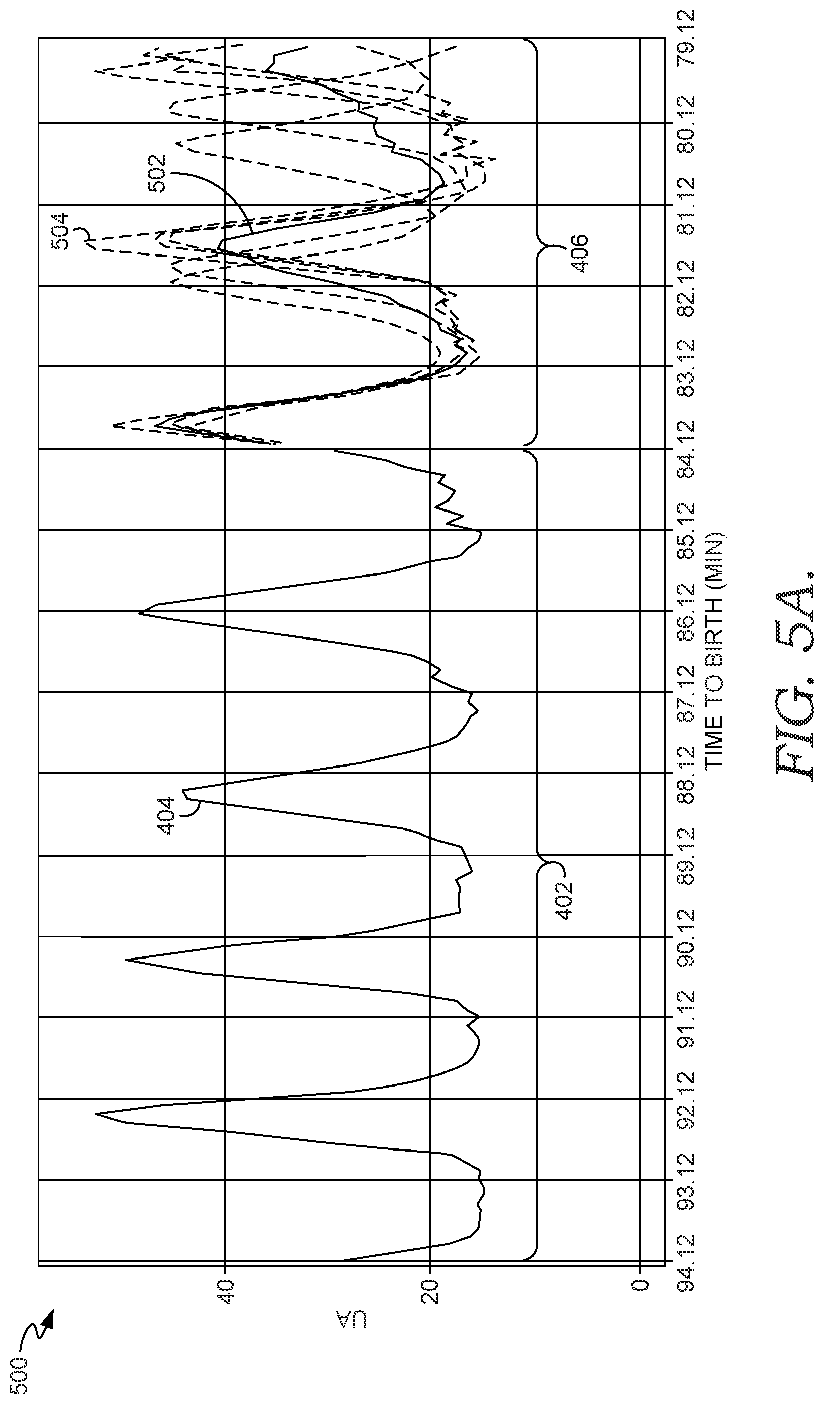 Patent US11776690 Figure 6 – Forecasting uterine activity