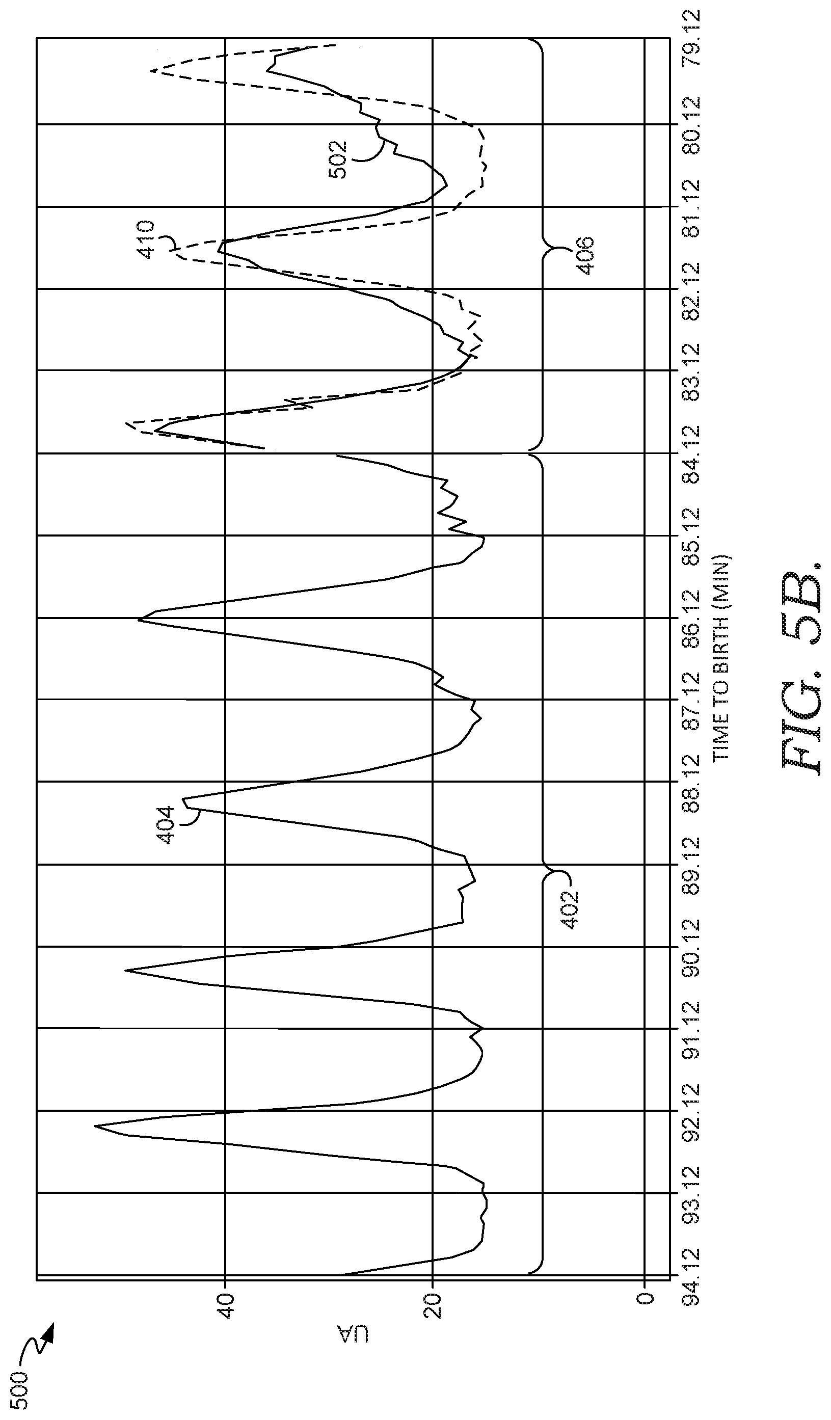 Patent US11776690 Figure 7 – Forecasting uterine activity