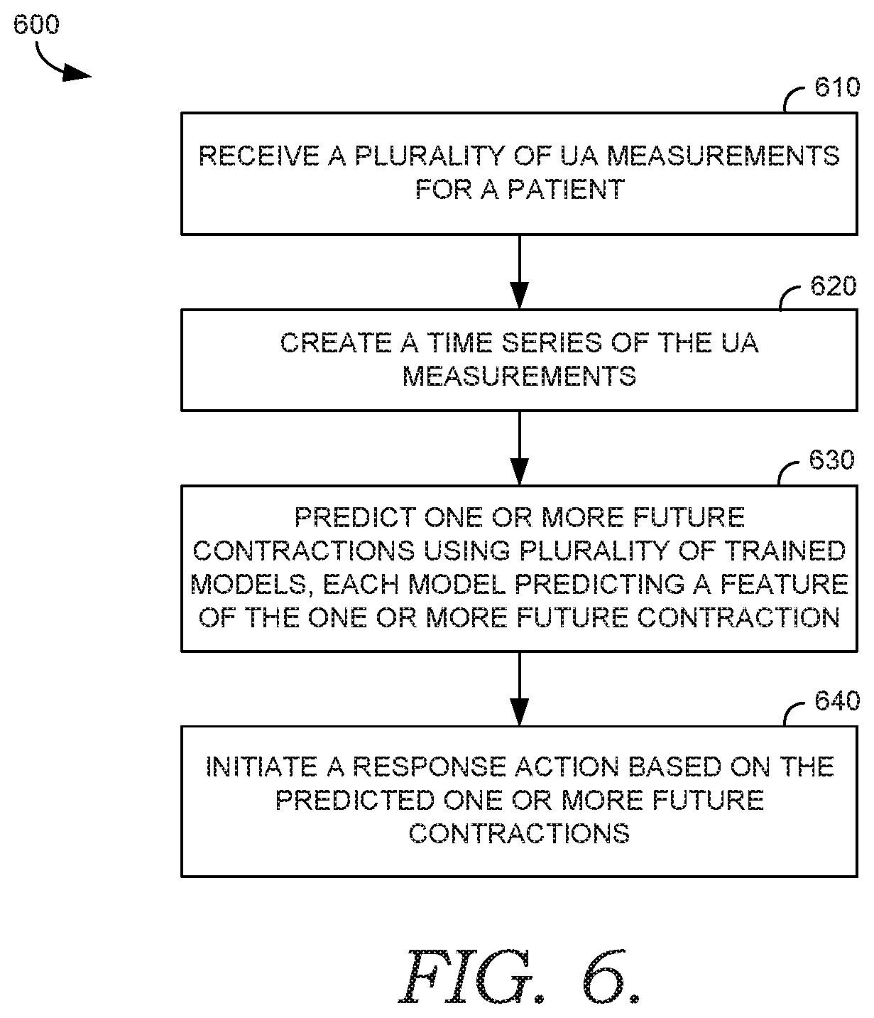 Patent US11776690 Figure 8 – Forecasting uterine activity