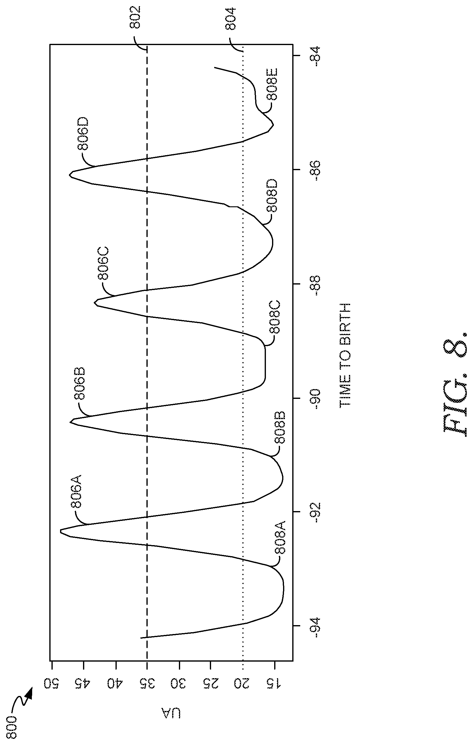 Patent US11776690 Figure 10 – Forecasting uterine activity