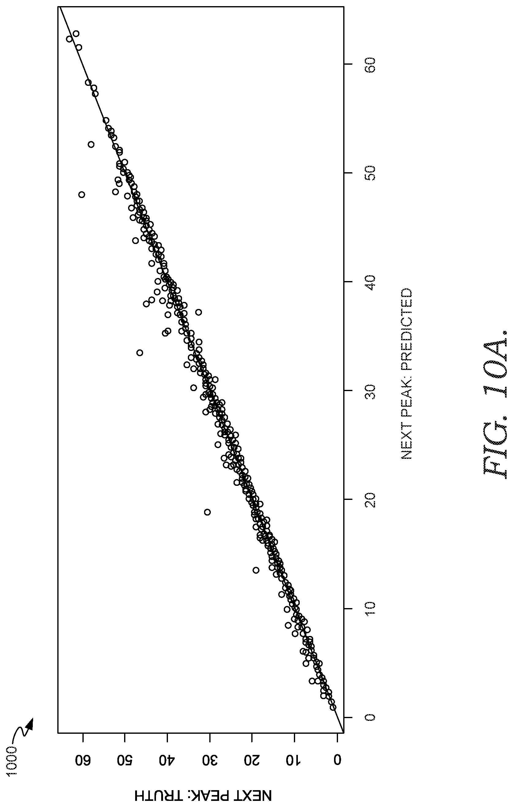 Patent US11776690 Figure 12 – Forecasting uterine activity