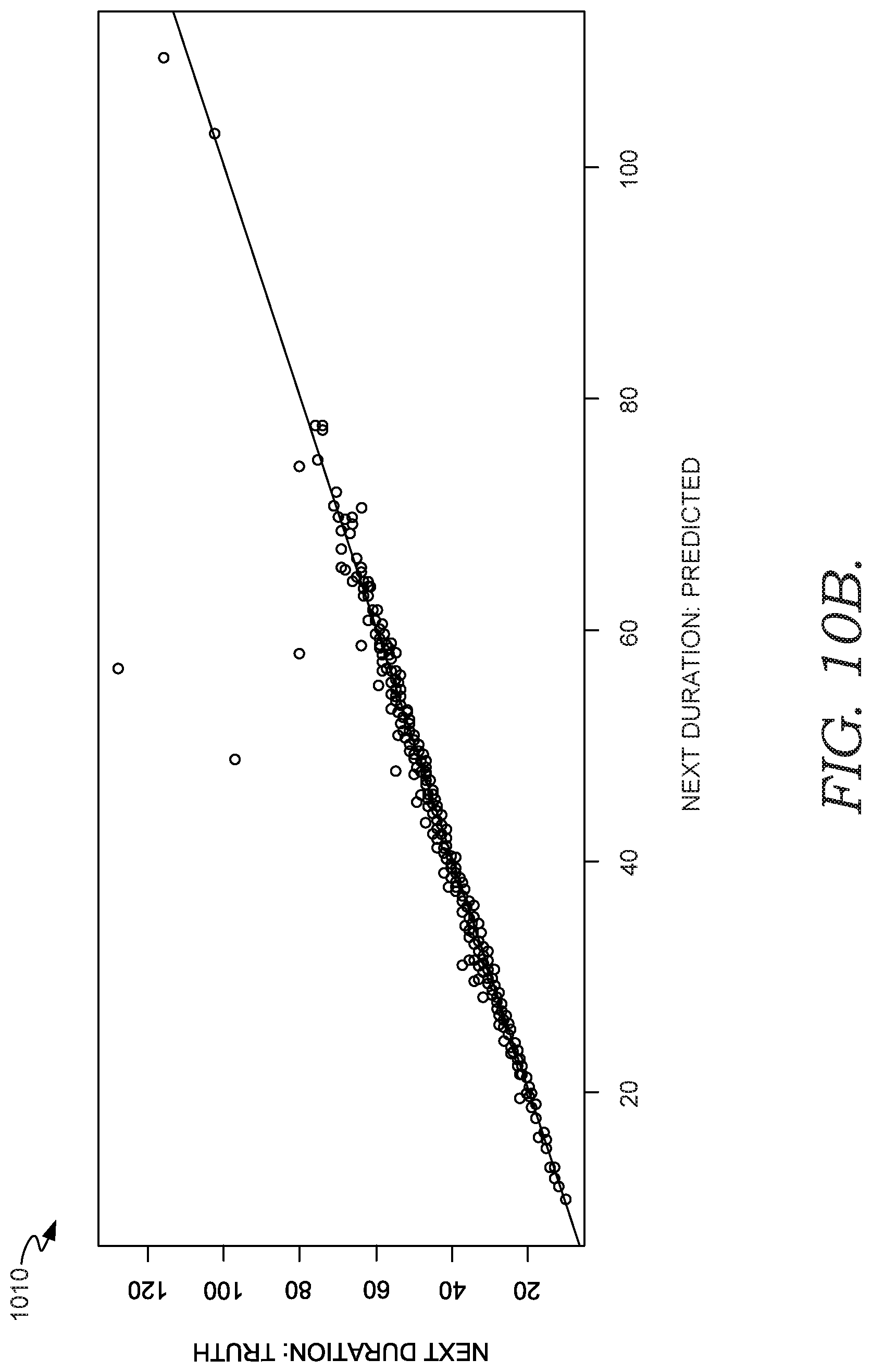 Patent US11776690 Figure 13 – Forecasting uterine activity