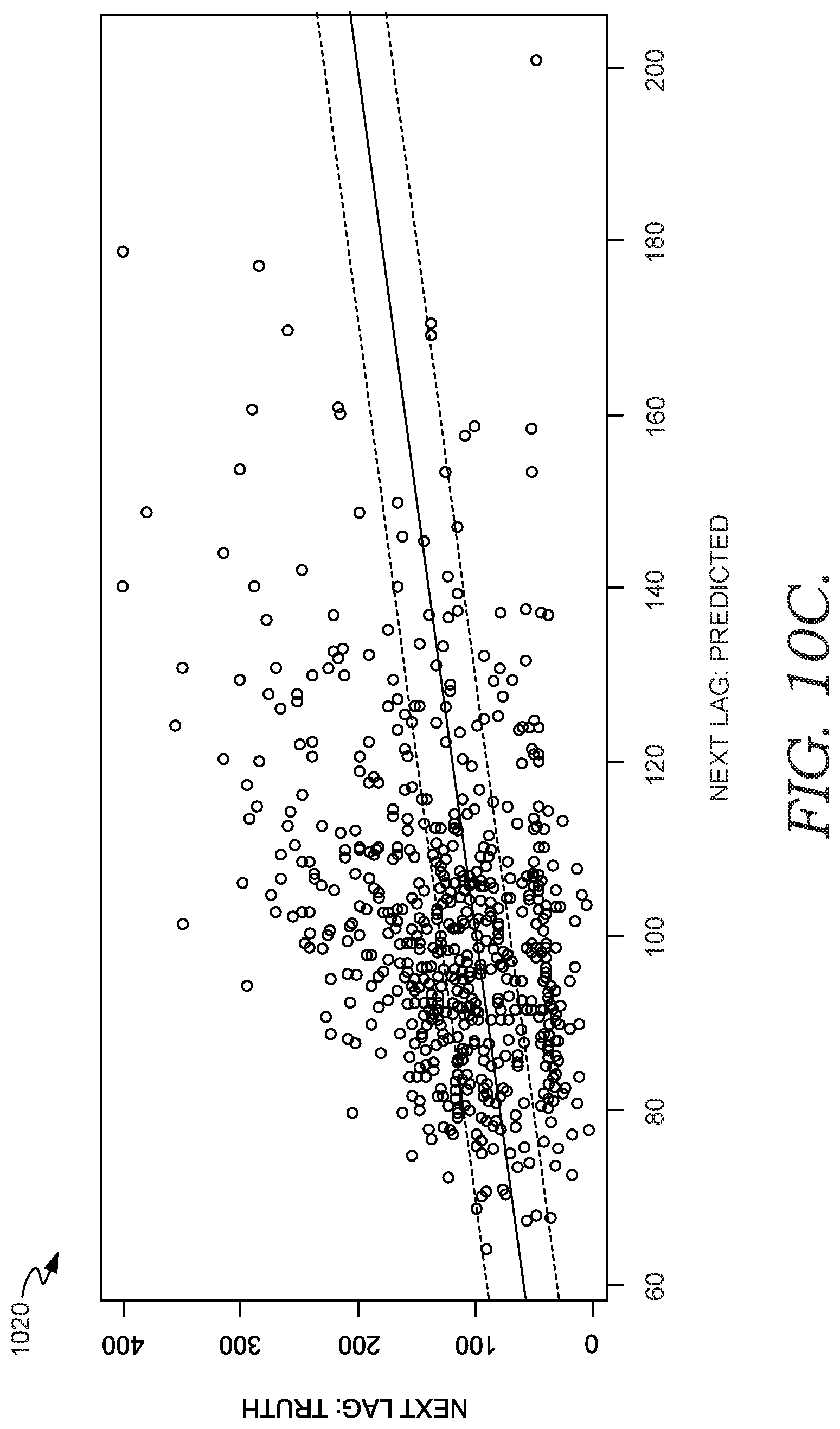 Patent US11776690 Figure 14 – Forecasting uterine activity